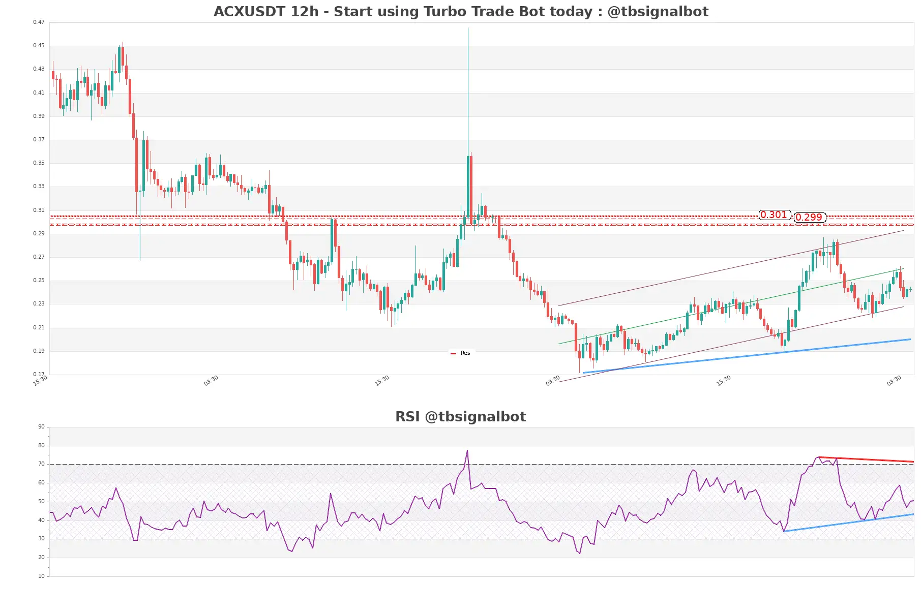 ACXUSDT 12h ACXUSDT_12h