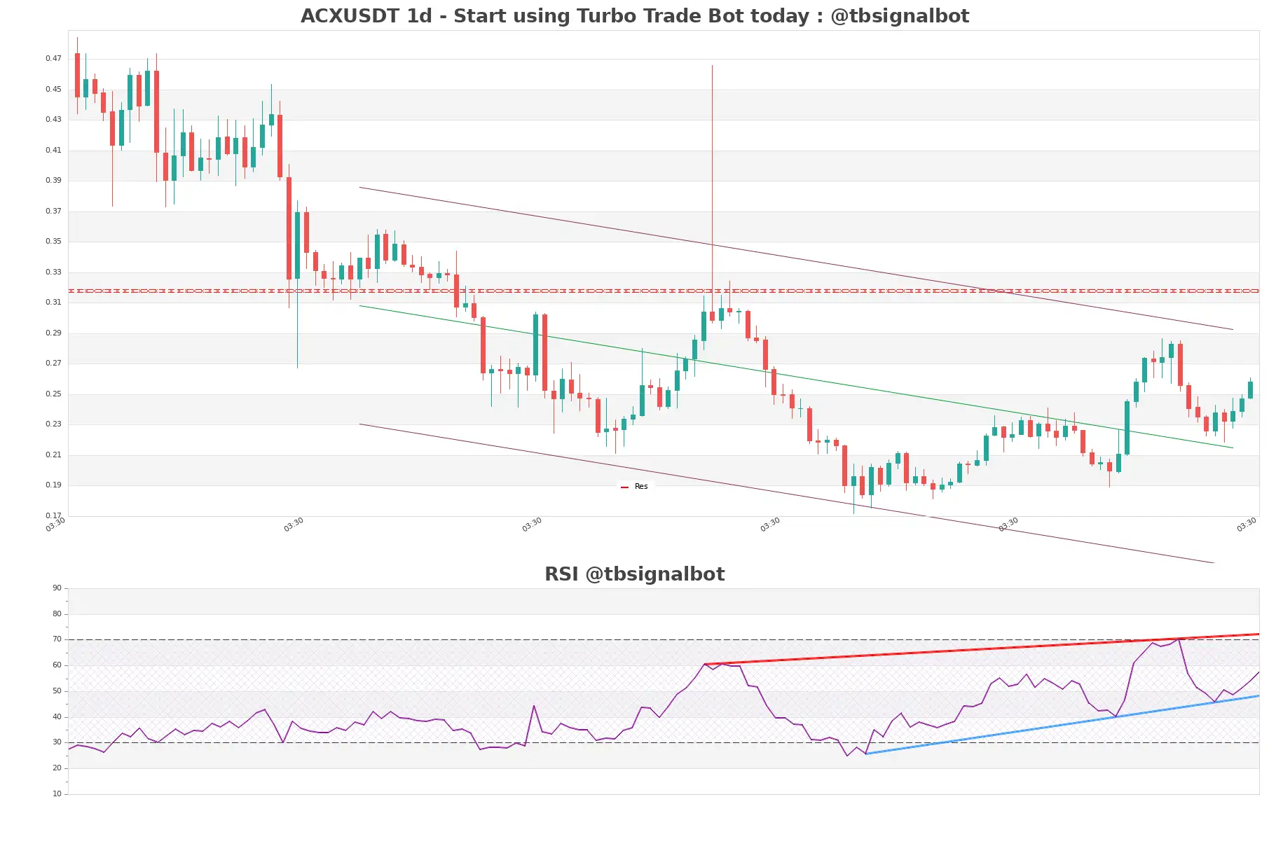 ACXUSDT 1d ACXUSDT_1d