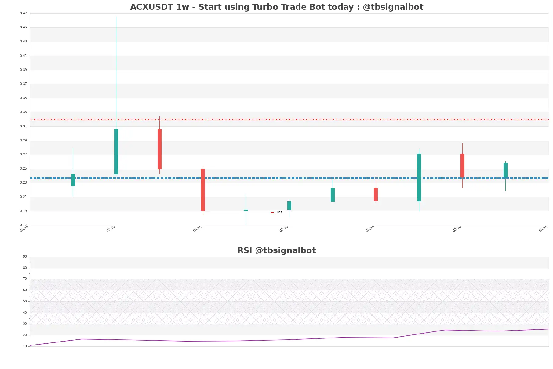 ACXUSDT 1w ACXUSDT_1w