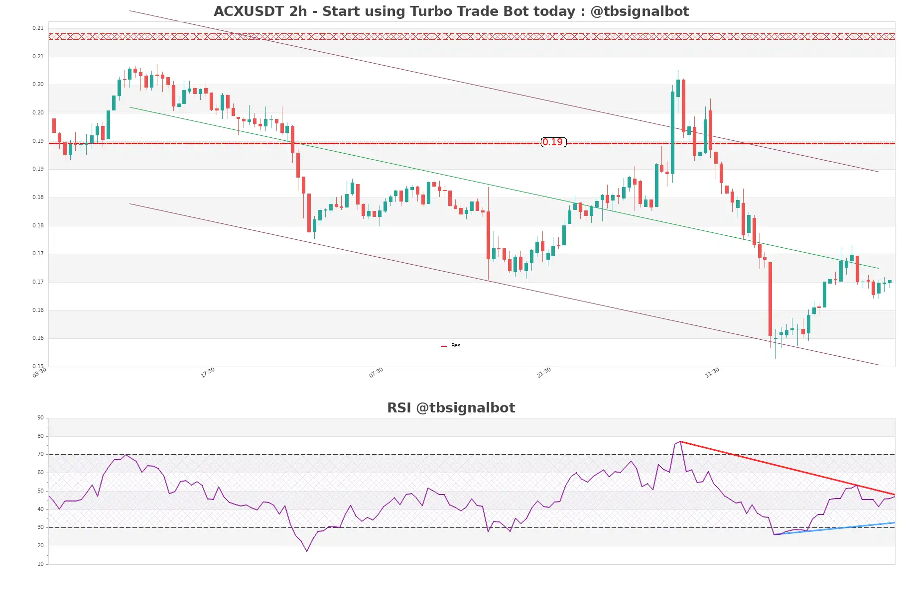 ACXUSDT 2h ACXUSDT_2h