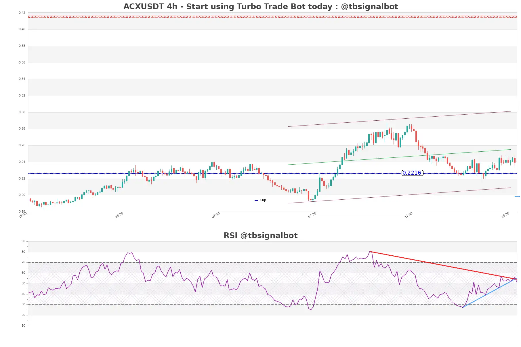 ACXUSDT 4h ACXUSDT_4h