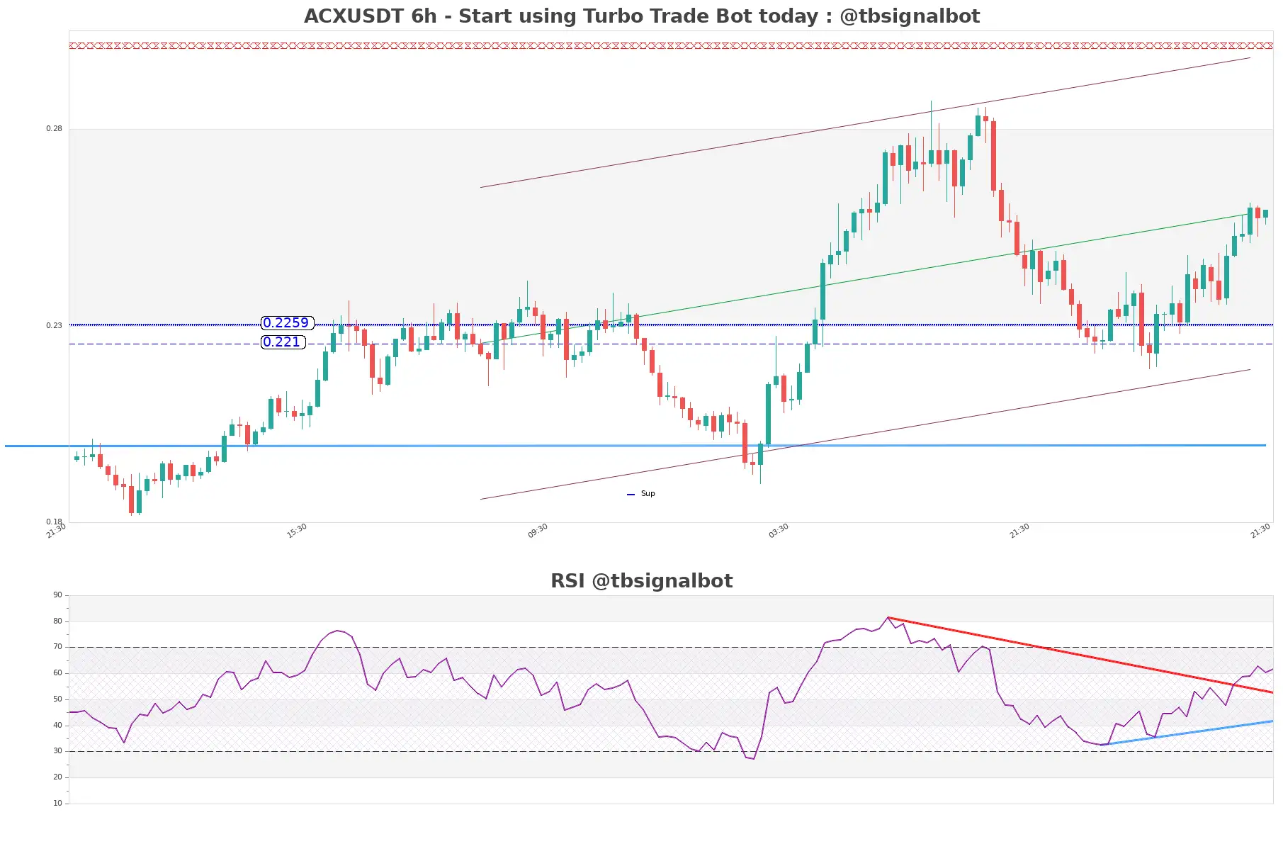 ACXUSDT 6h ACXUSDT_6h