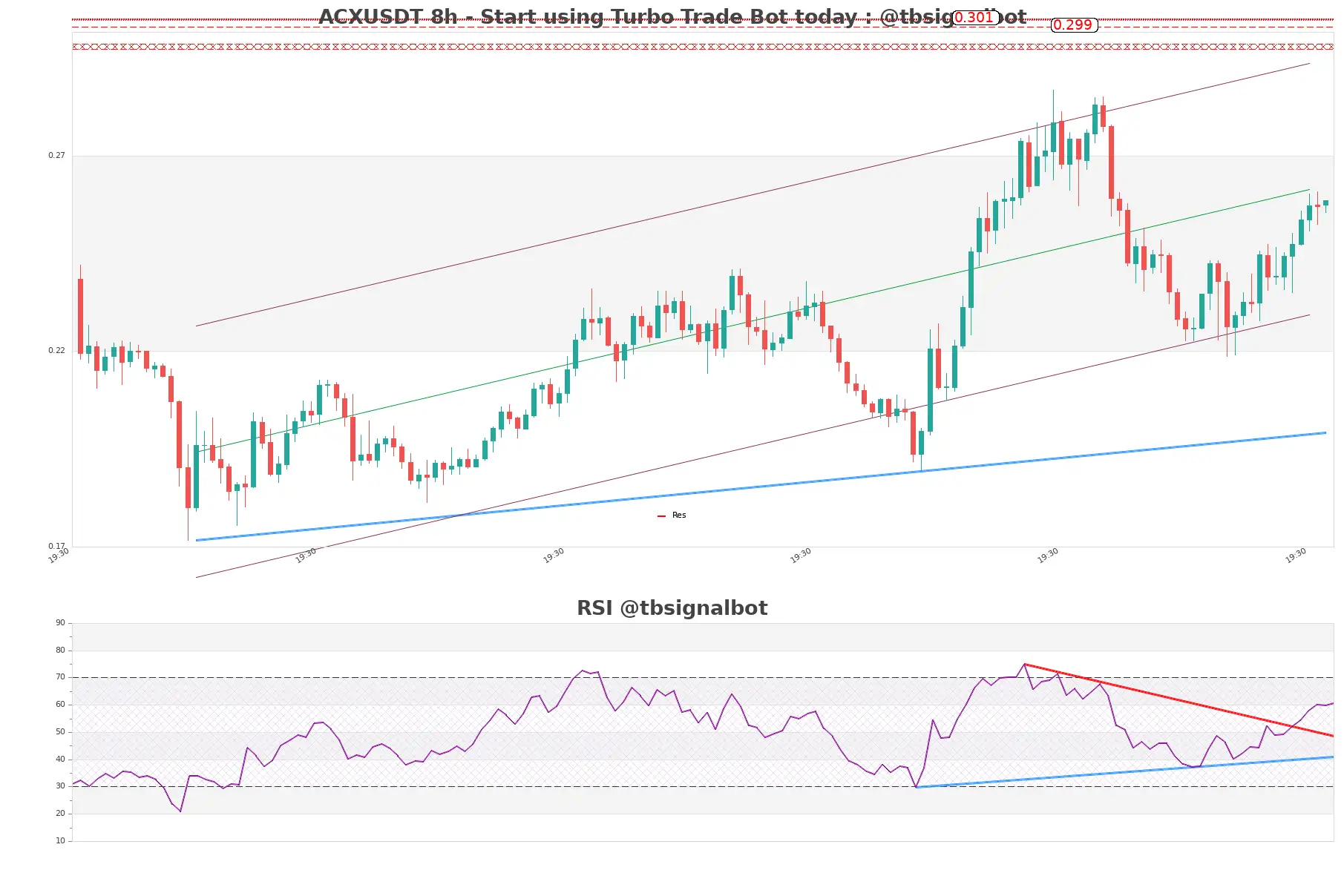 ACXUSDT 8h ACXUSDT_8h