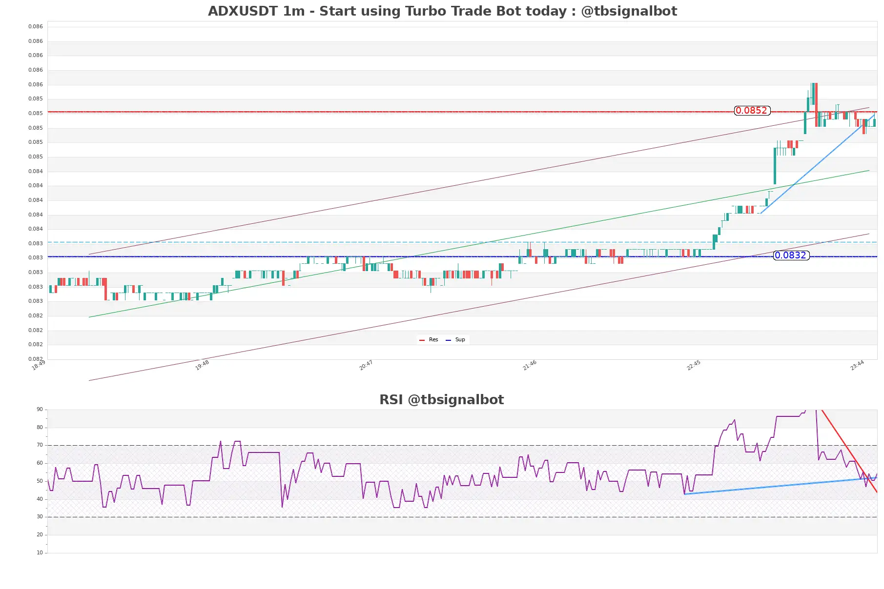 ADXUSDT_1m