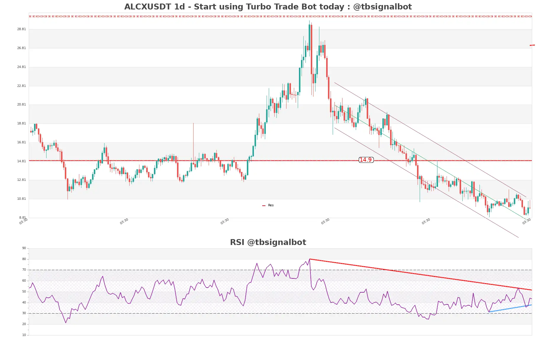 ALCXUSDT_1d
