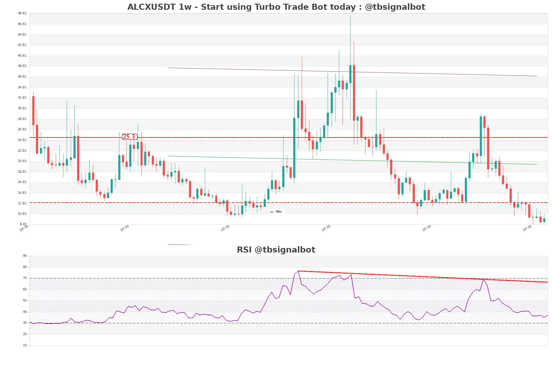 ALCXUSDT 1w ALCXUSDT_1w