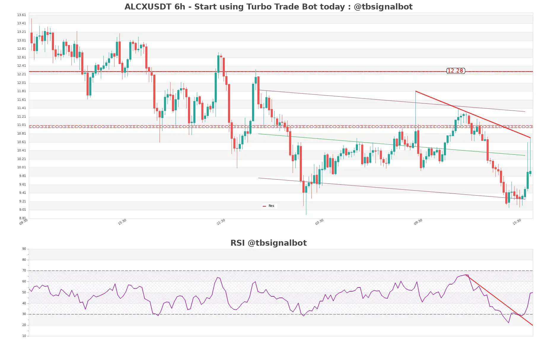 ALCXUSDT_6h