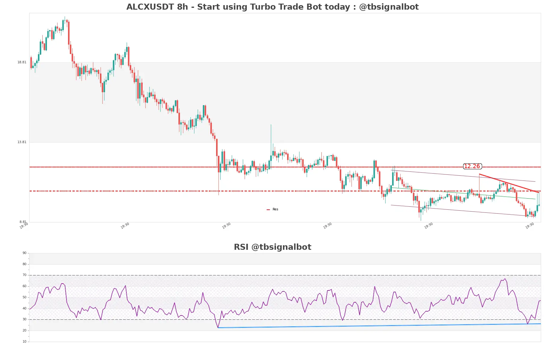 ALCXUSDT_8h