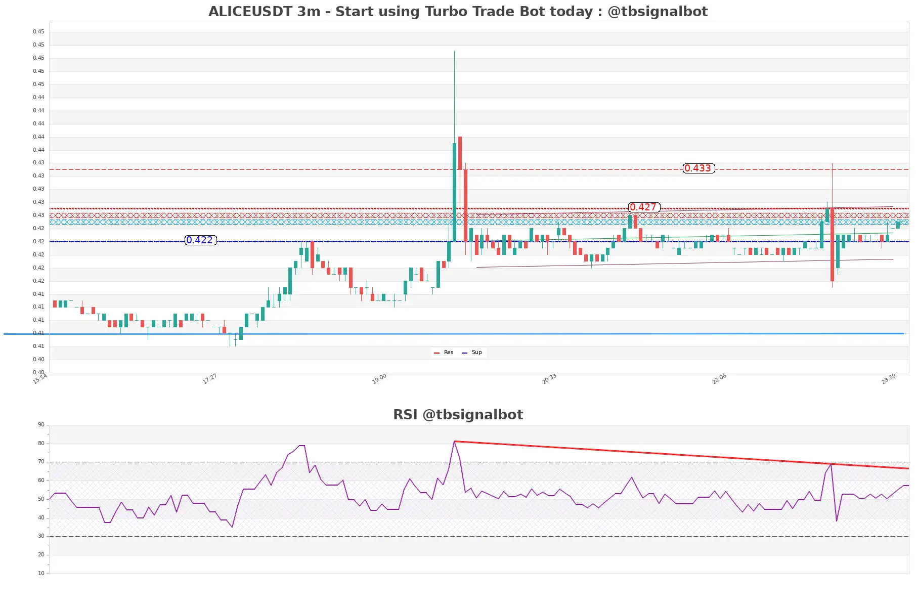 ALICEUSDT 3m ALICEUSDT_3m