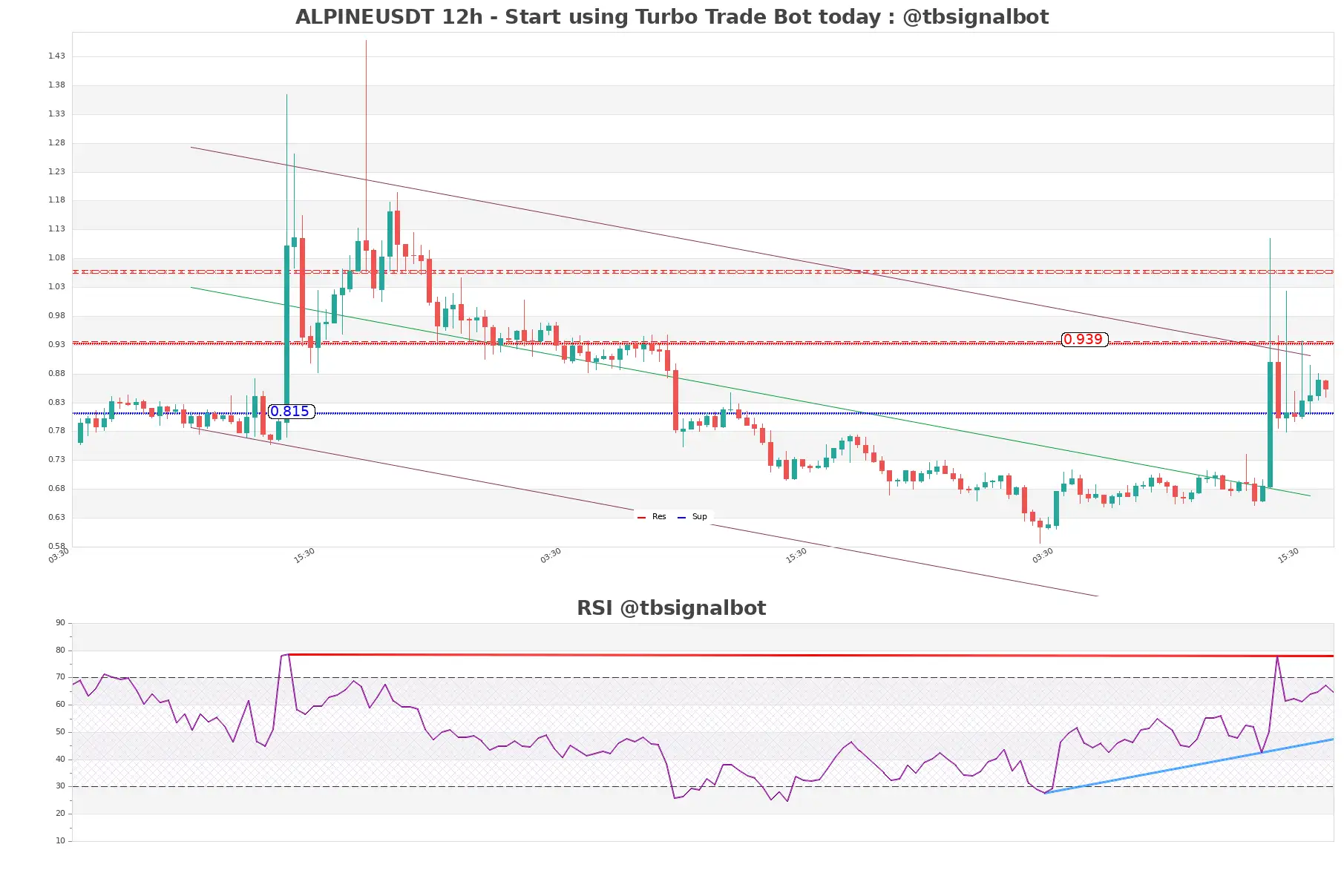 ALPINEUSDT 12h ALPINEUSDT_12h