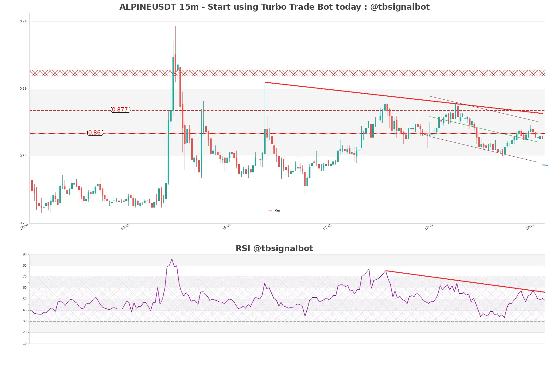 ALPINEUSDT_15m