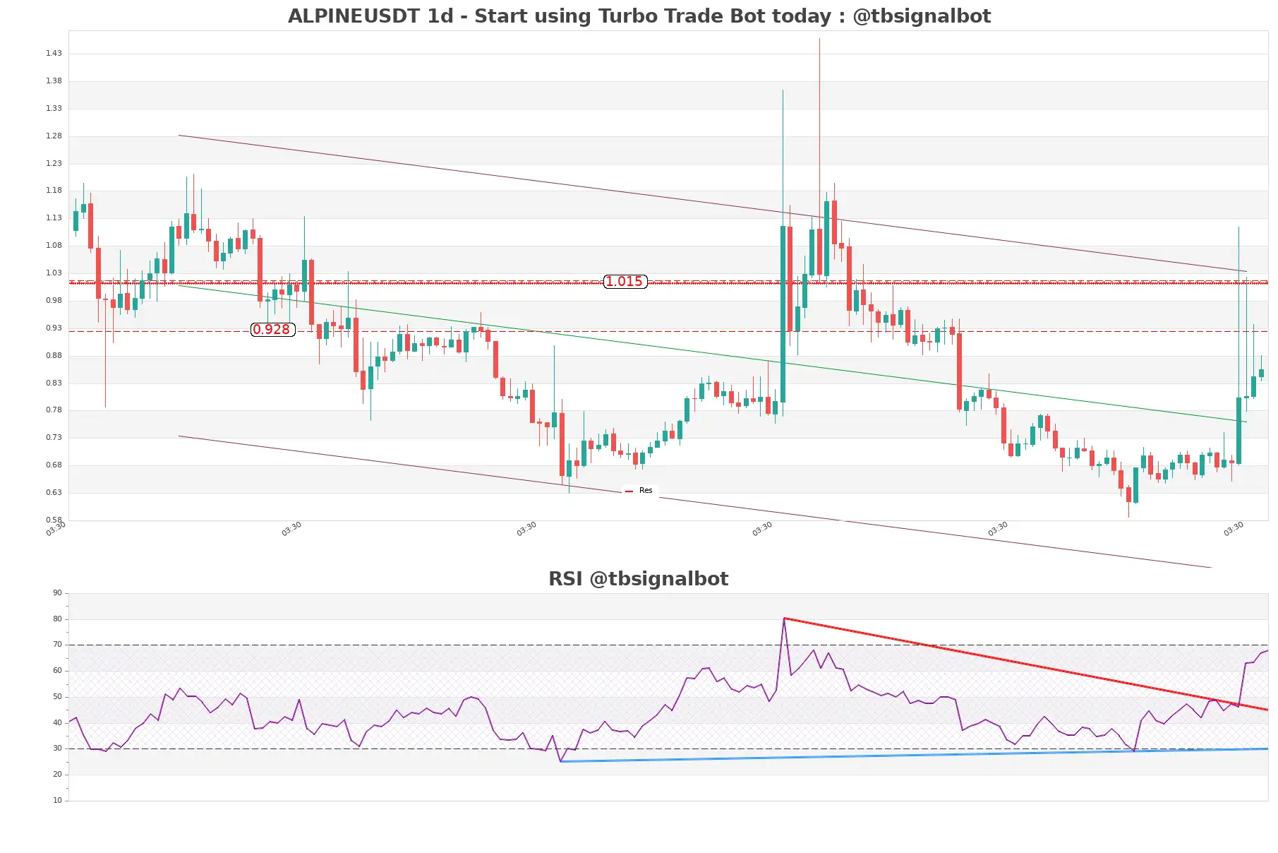 ALPINEUSDT_1d