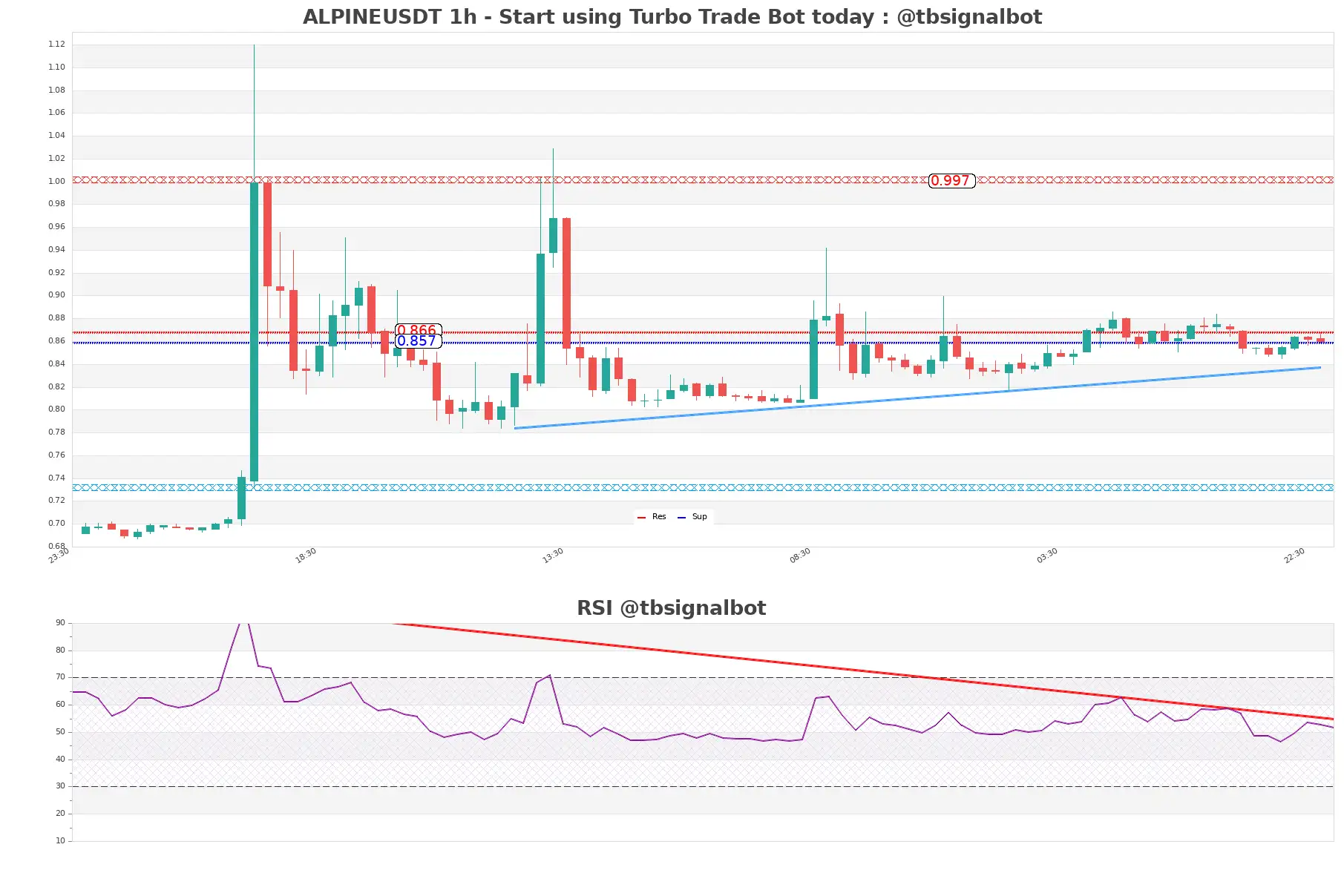 ALPINEUSDT 1h ALPINEUSDT_1h