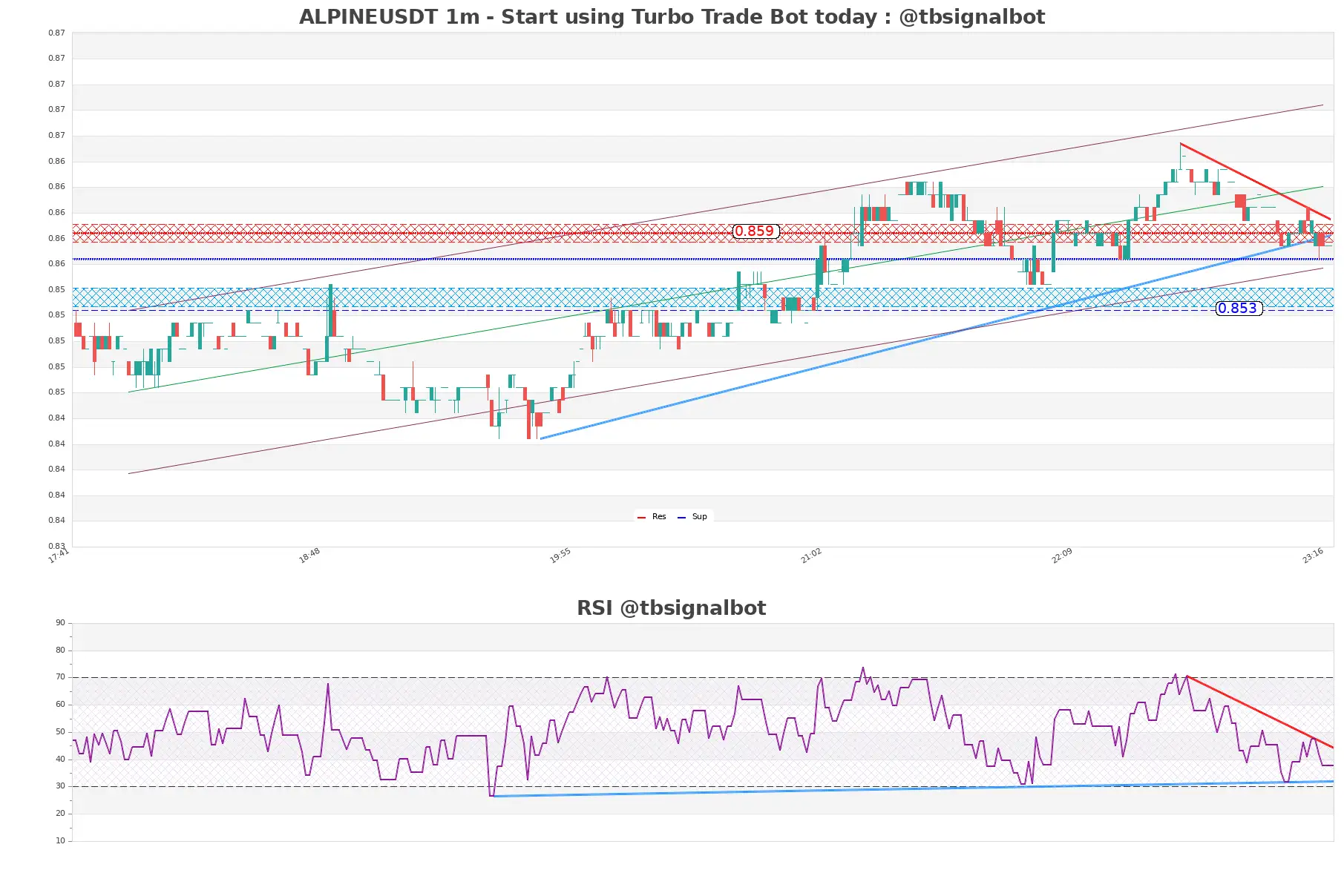 ALPINEUSDT_1m