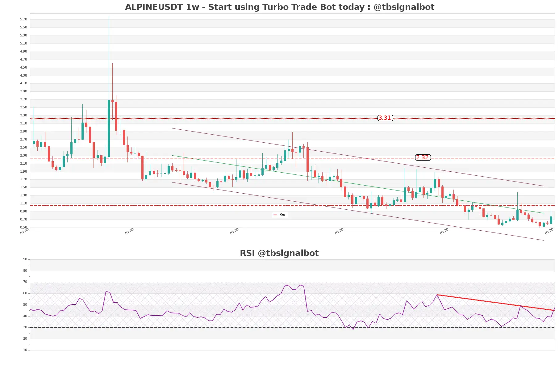 ALPINEUSDT 1w ALPINEUSDT_1w