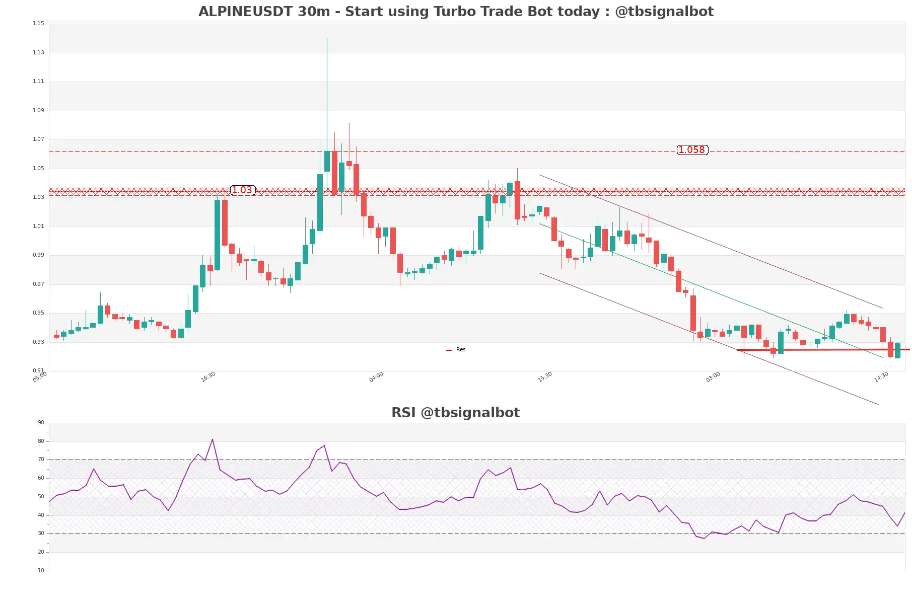 ALPINEUSDT 30m ALPINEUSDT_30m