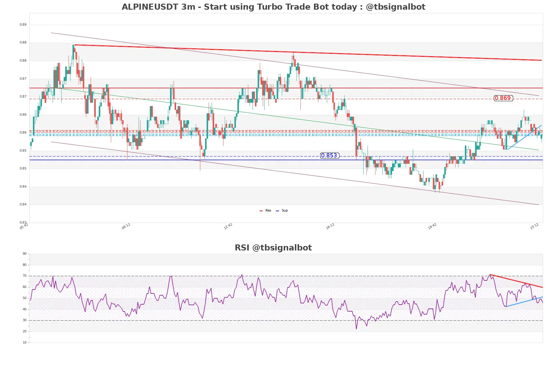 ALPINEUSDT_3m