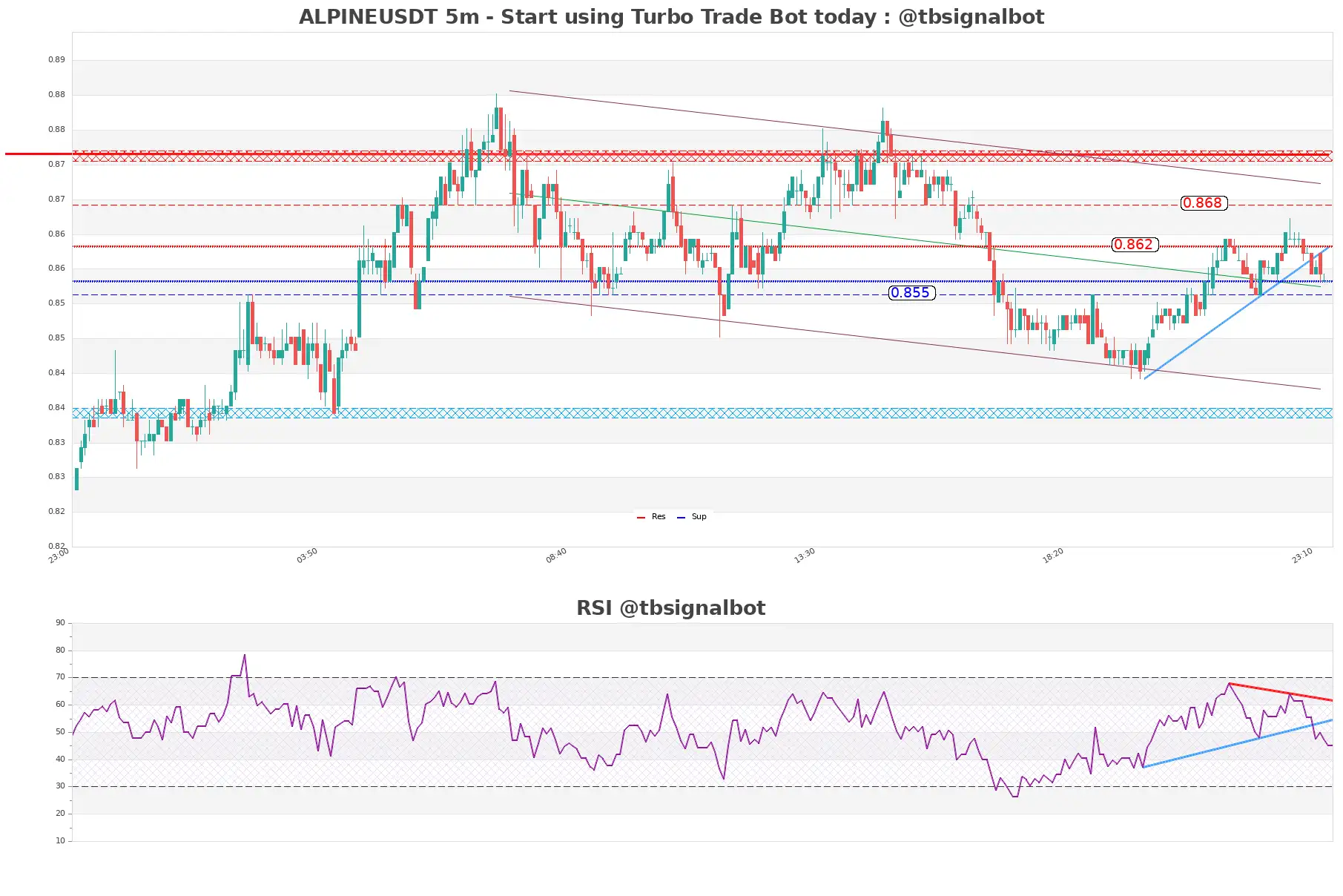 ALPINEUSDT 5m ALPINEUSDT_5m