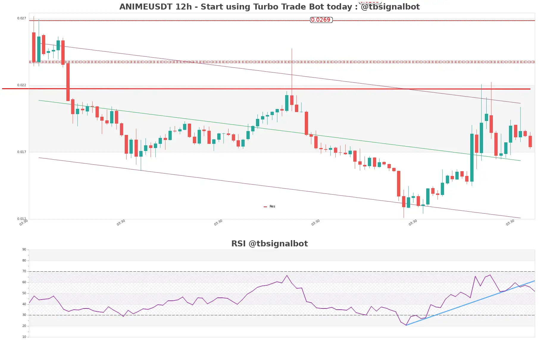 ANIMEUSDT 12h ANIMEUSDT_12h