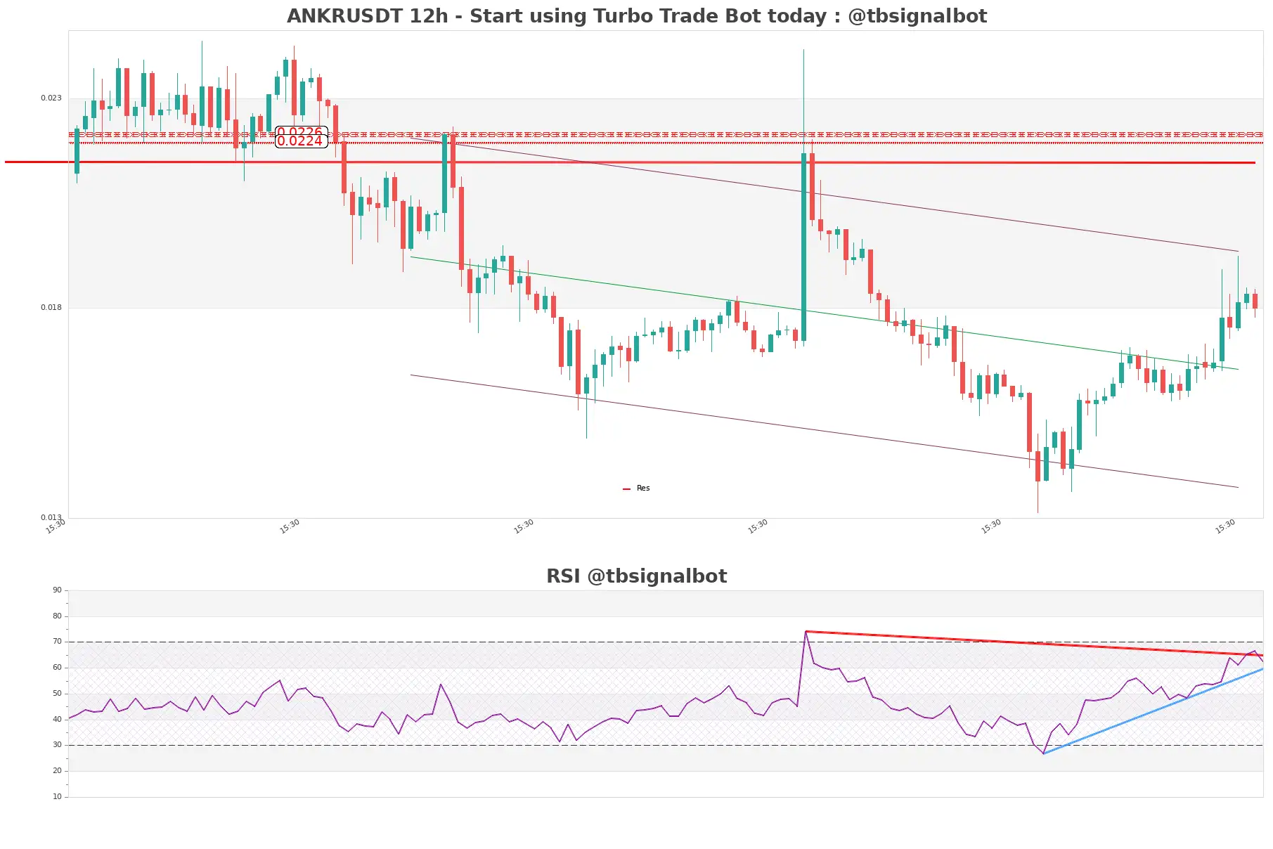 ANKRUSDT 12h ANKRUSDT_12h