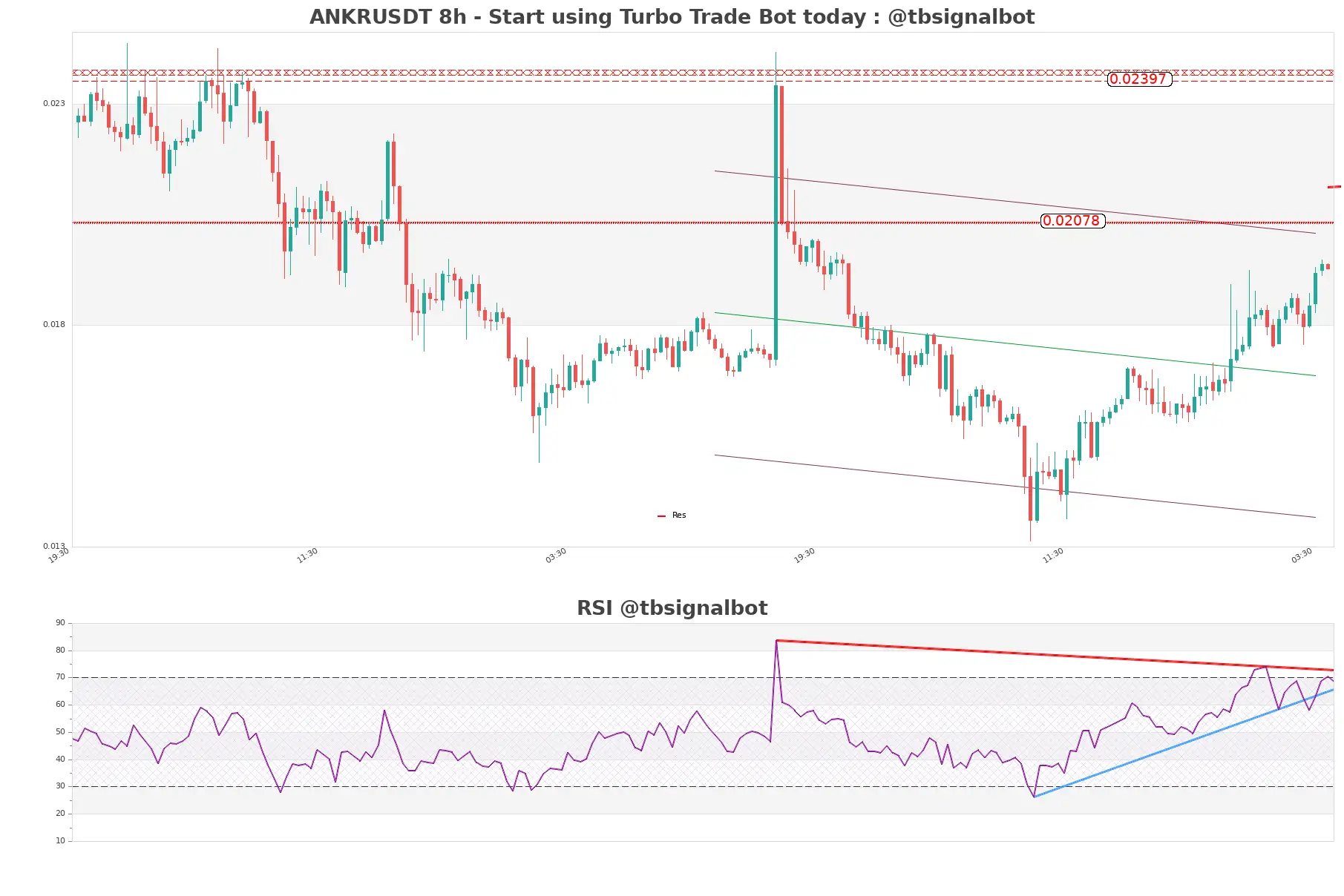 ANKRUSDT 8h ANKRUSDT_8h