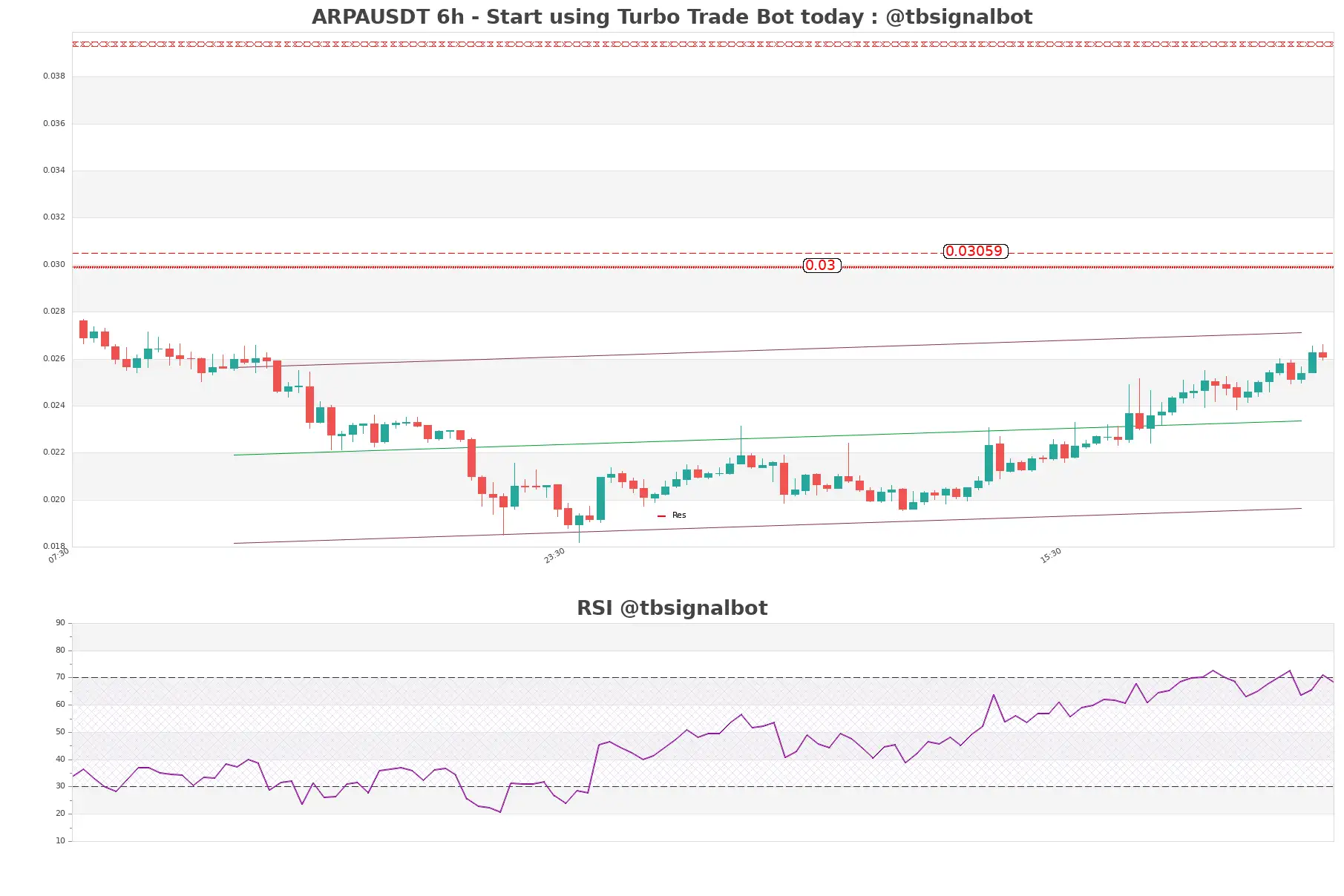 ARPAUSDT 6h ARPAUSDT_6h