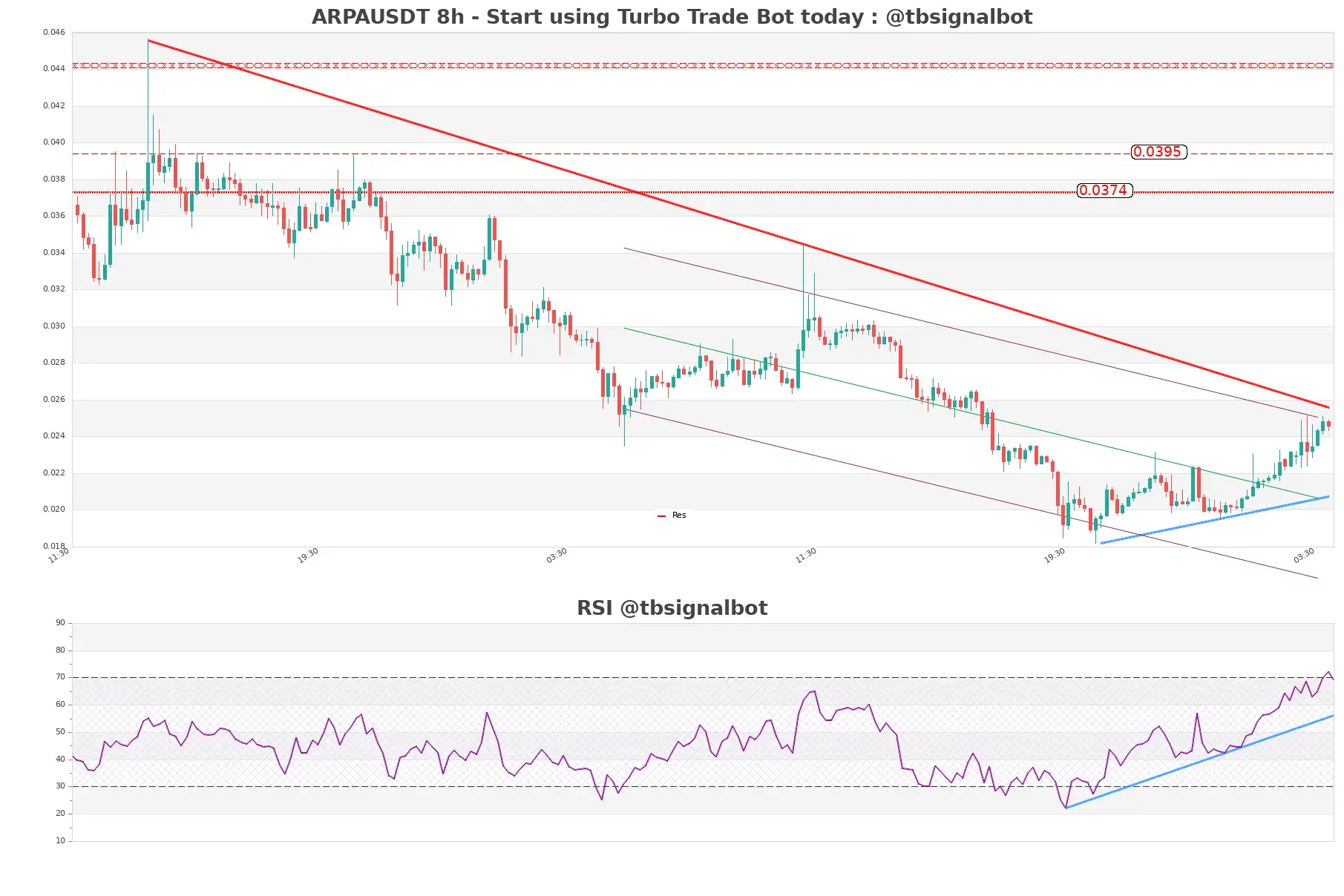 ARPAUSDT 8h ARPAUSDT_8h