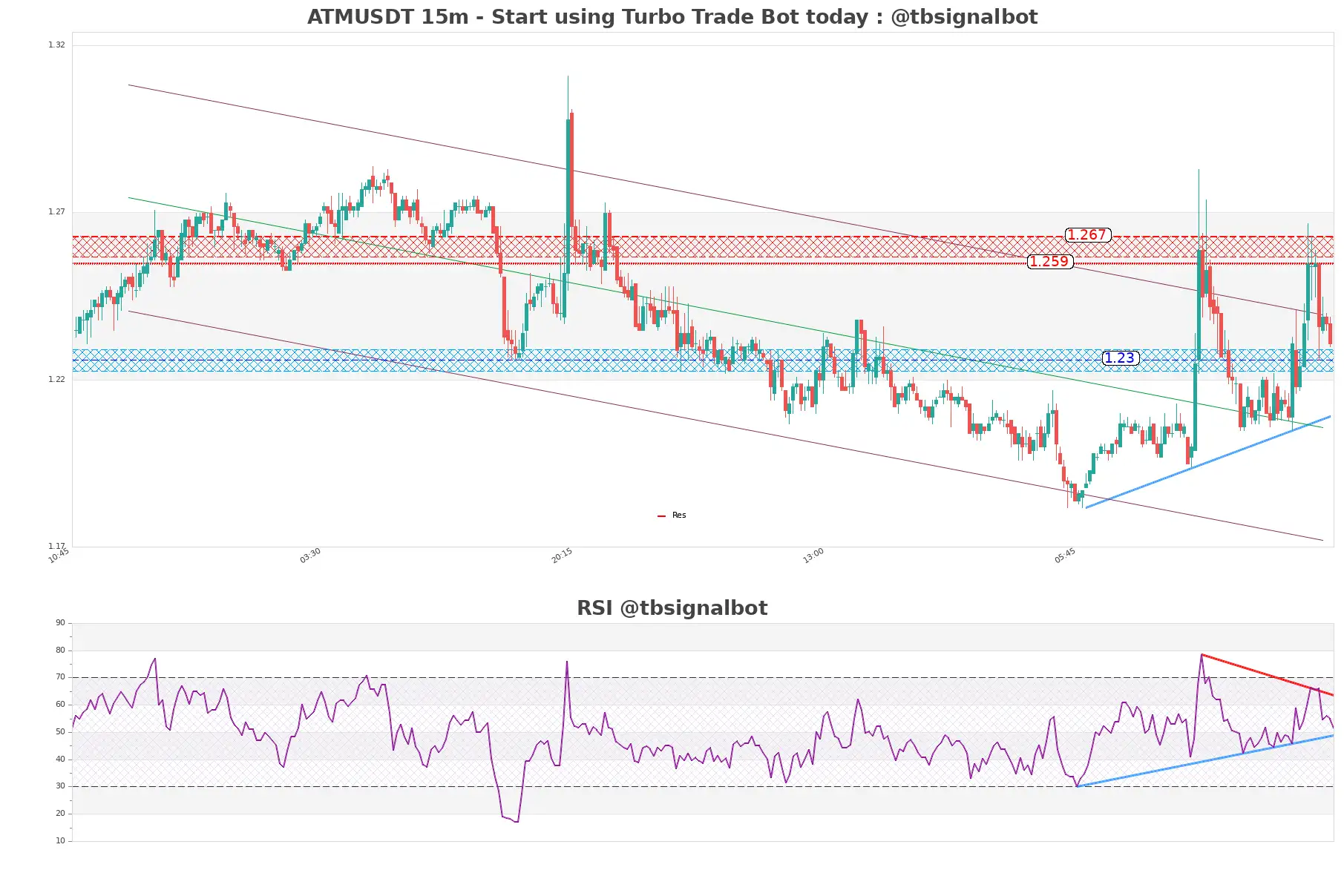 ATMUSDT 15m ATMUSDT_15m