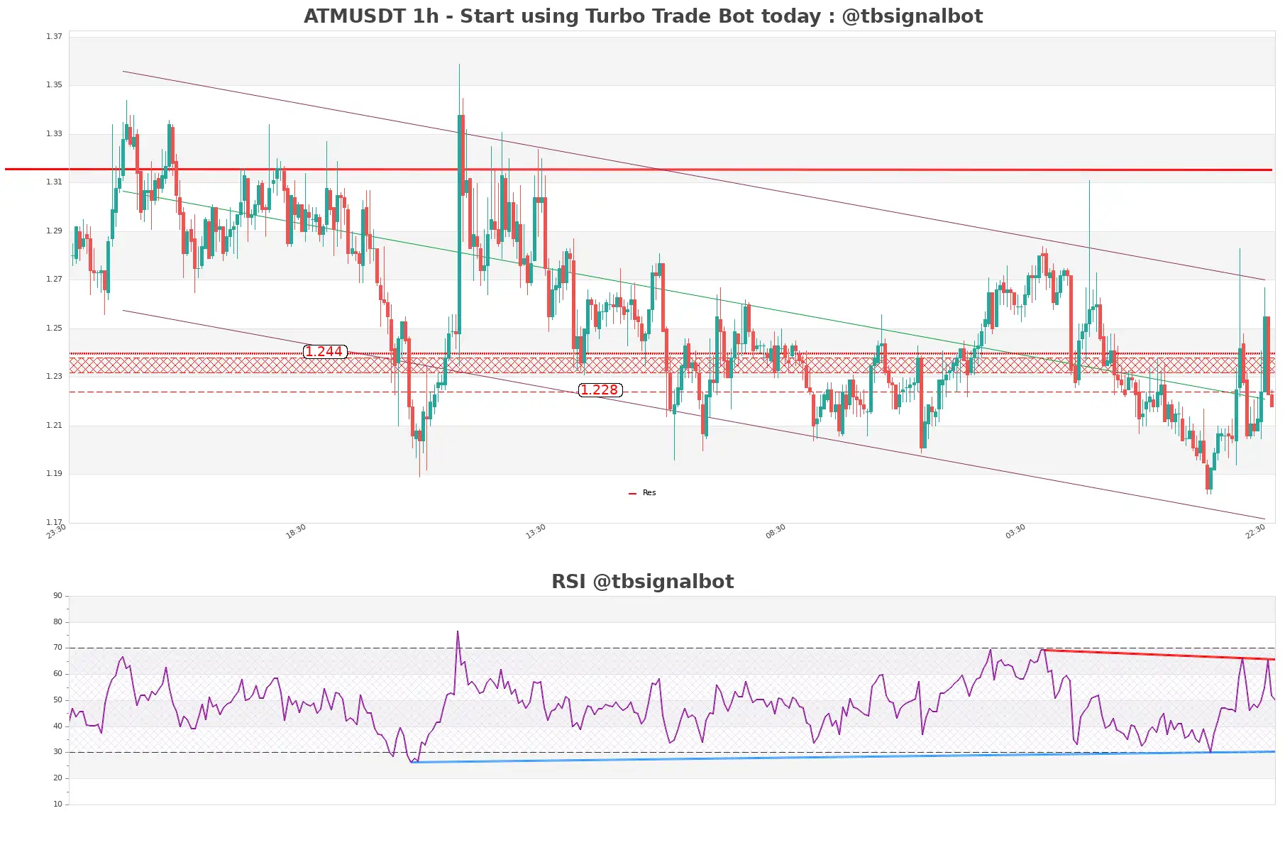 ATMUSDT 1h ATMUSDT_1h