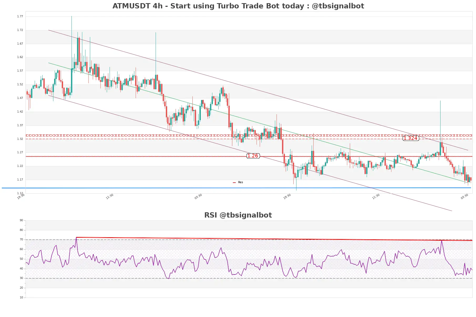 ATMUSDT_4h