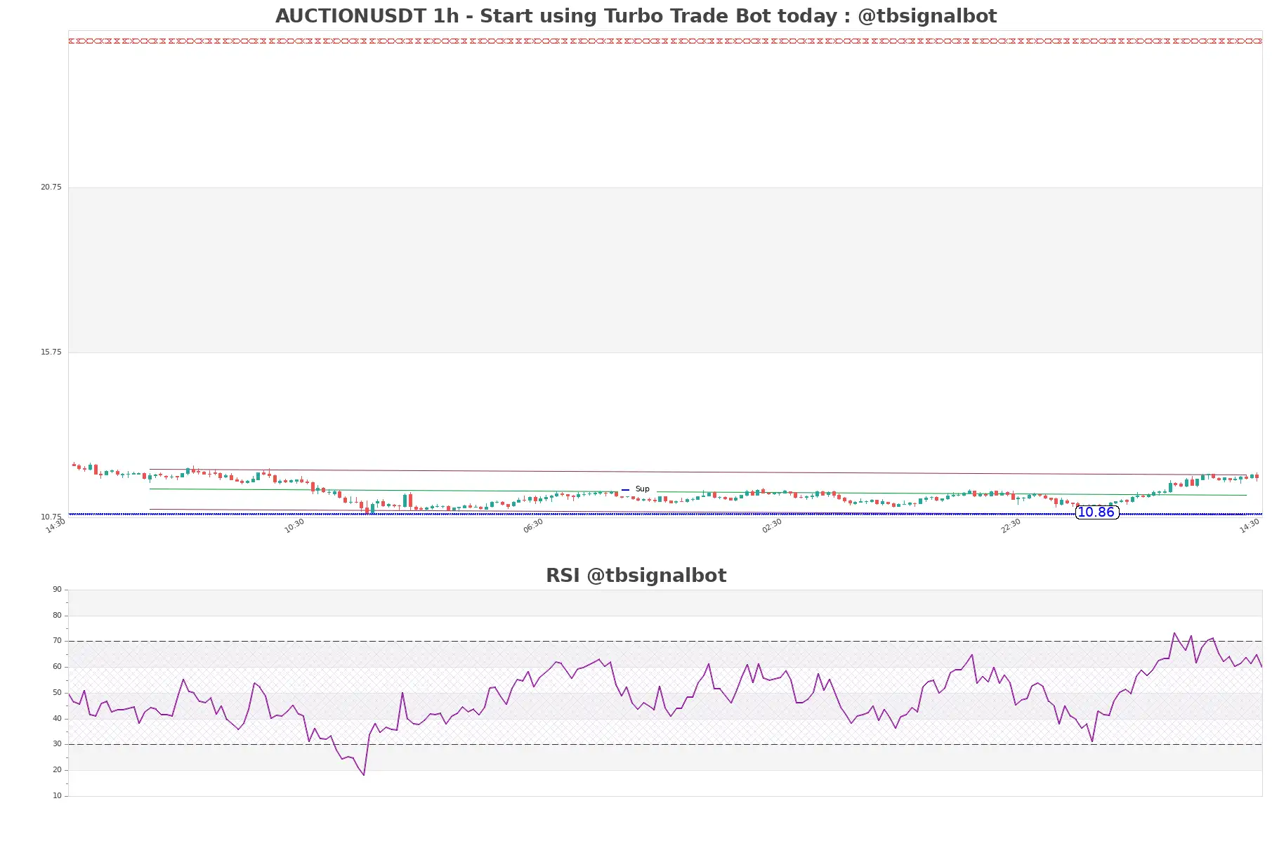 AUCTIONUSDT 1h AUCTIONUSDT_1h