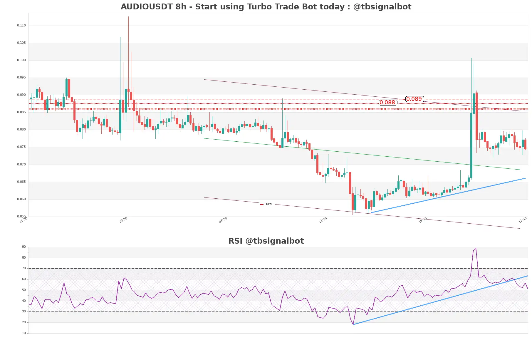 AUDIOUSDT 8h AUDIOUSDT_8h