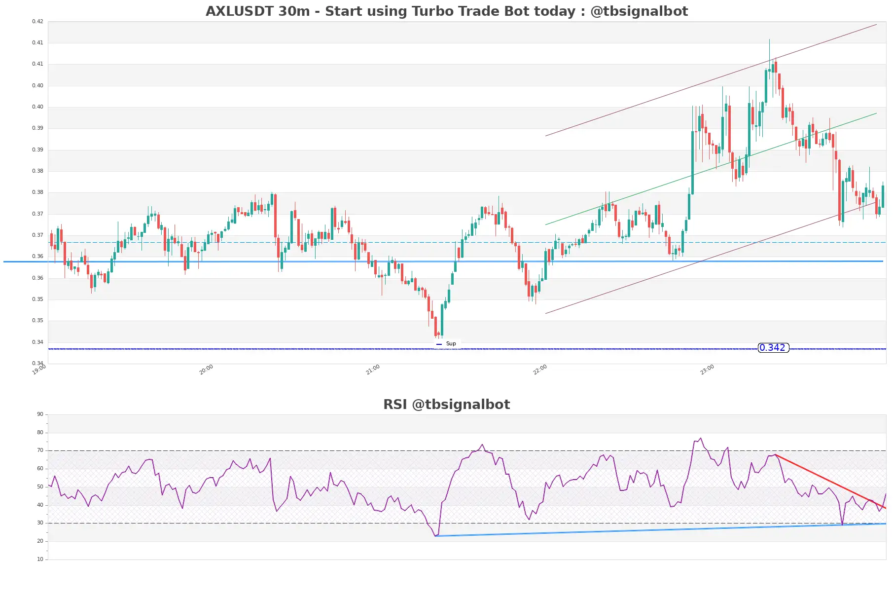 AXLUSDT 30m AXLUSDT_30m