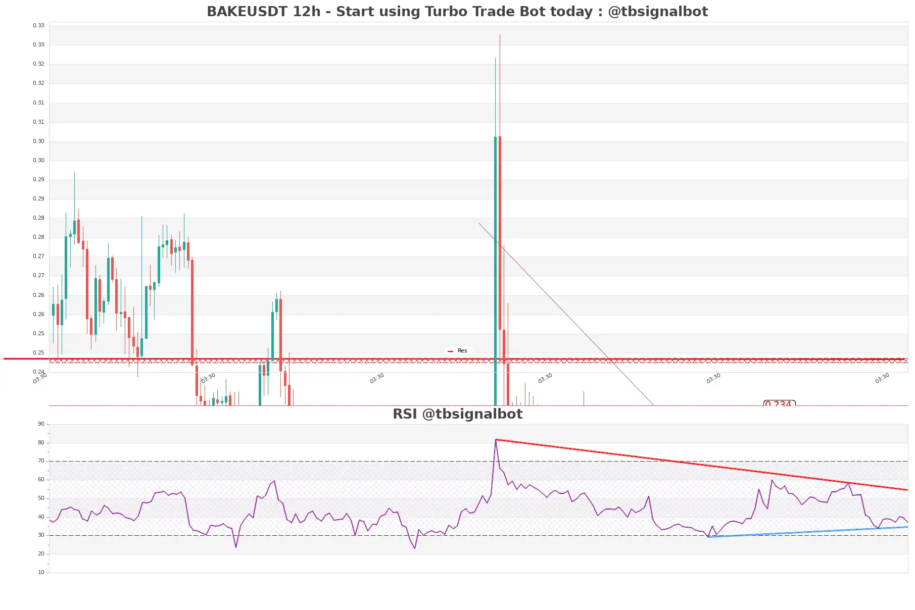 BAKEUSDT 12h BAKEUSDT_12h