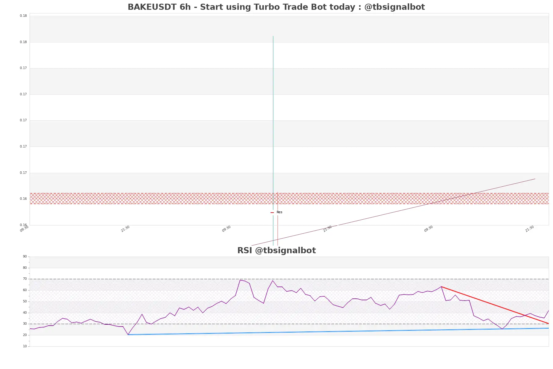 BAKEUSDT 6h BAKEUSDT_6h