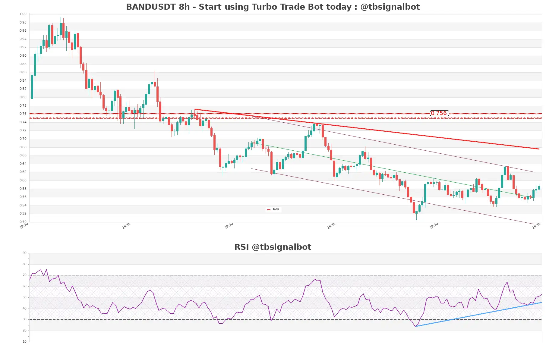 BANDUSDT 8h BANDUSDT_8h
