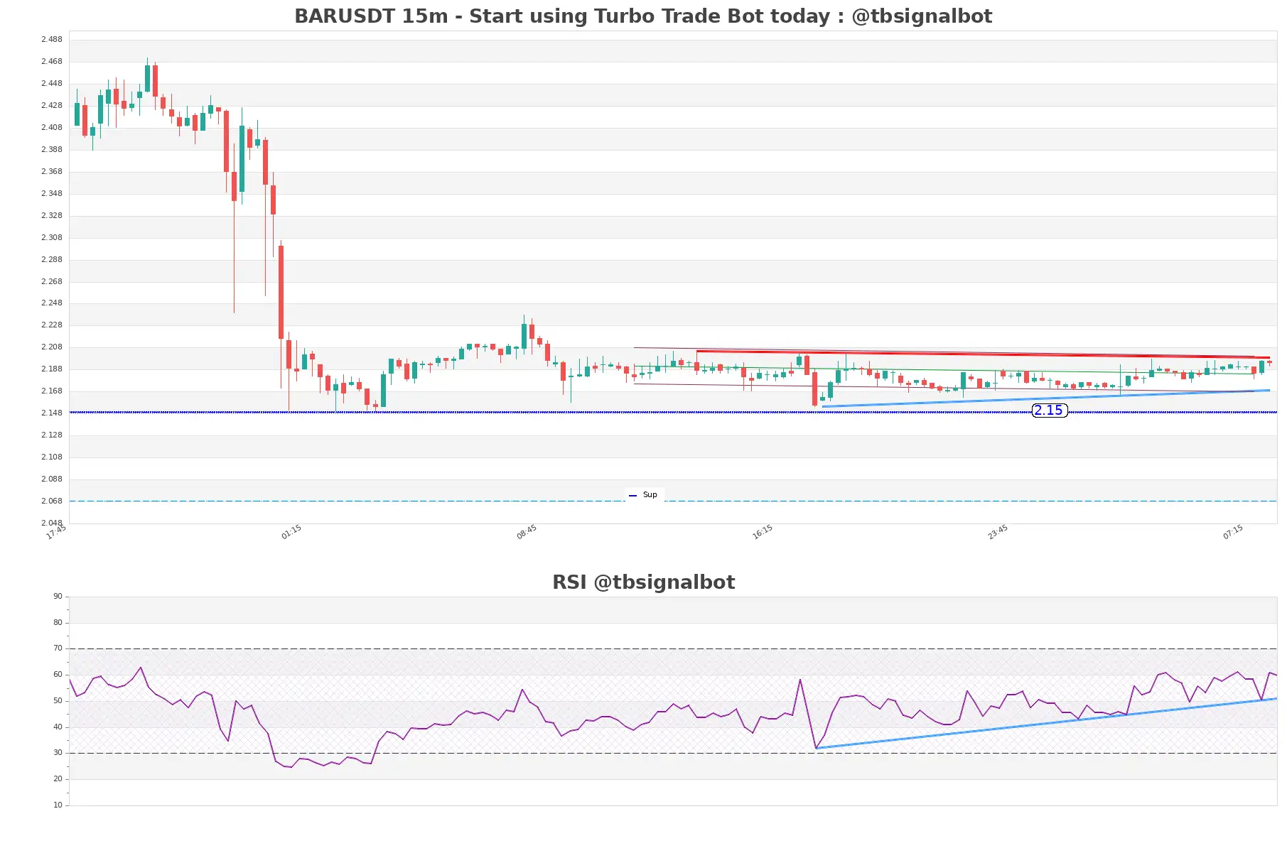 BARUSDT 15m BARUSDT_15m