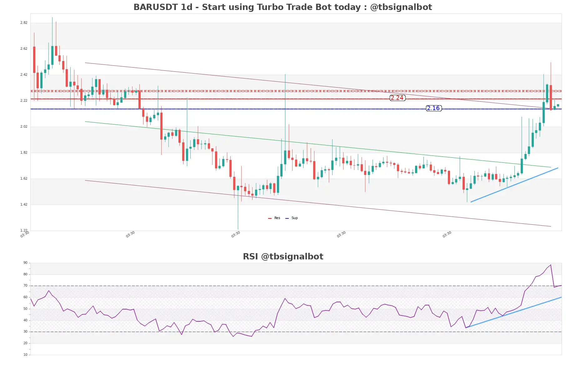 BARUSDT 1d BARUSDT_1d