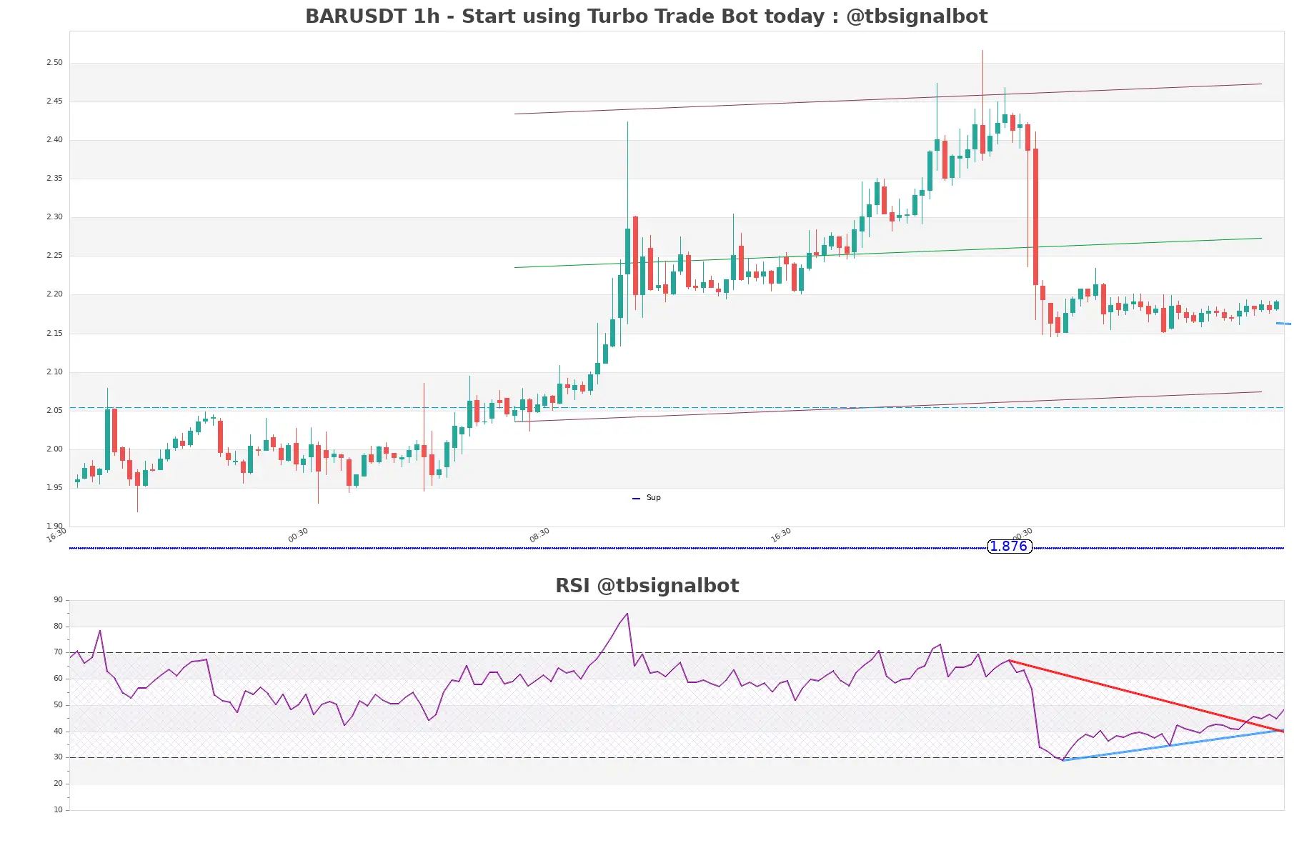 BARUSDT 1h BARUSDT_1h