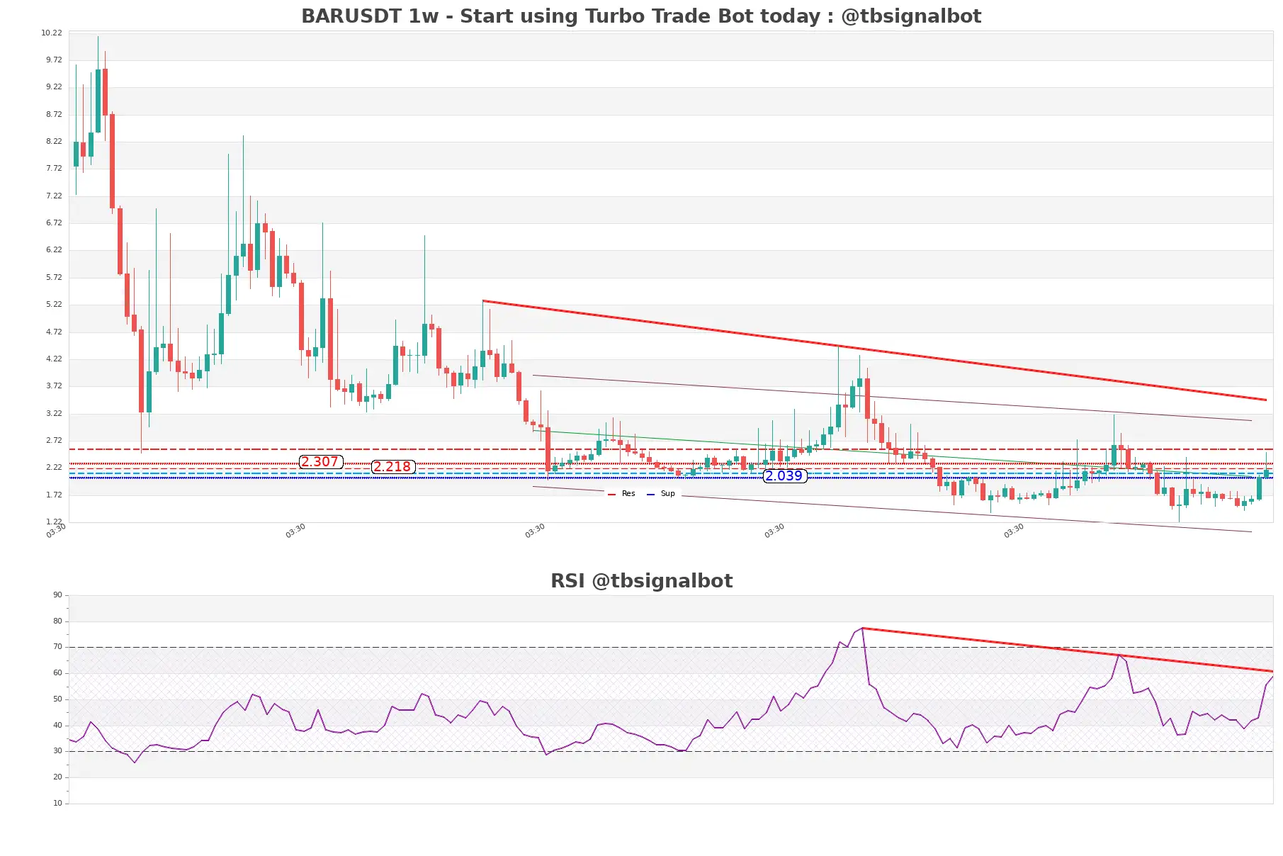 BARUSDT 1w BARUSDT_1w