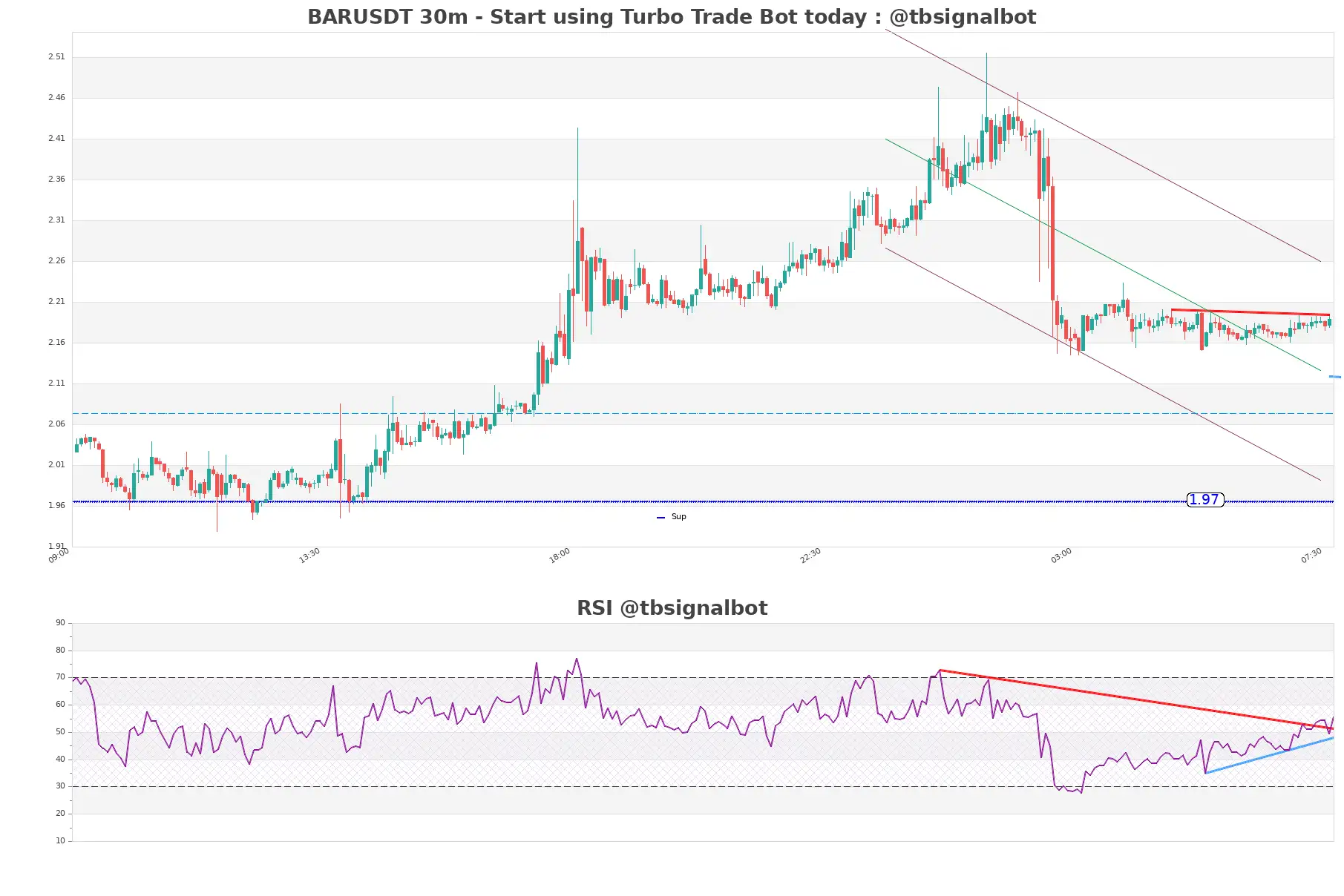BARUSDT 30m BARUSDT_30m