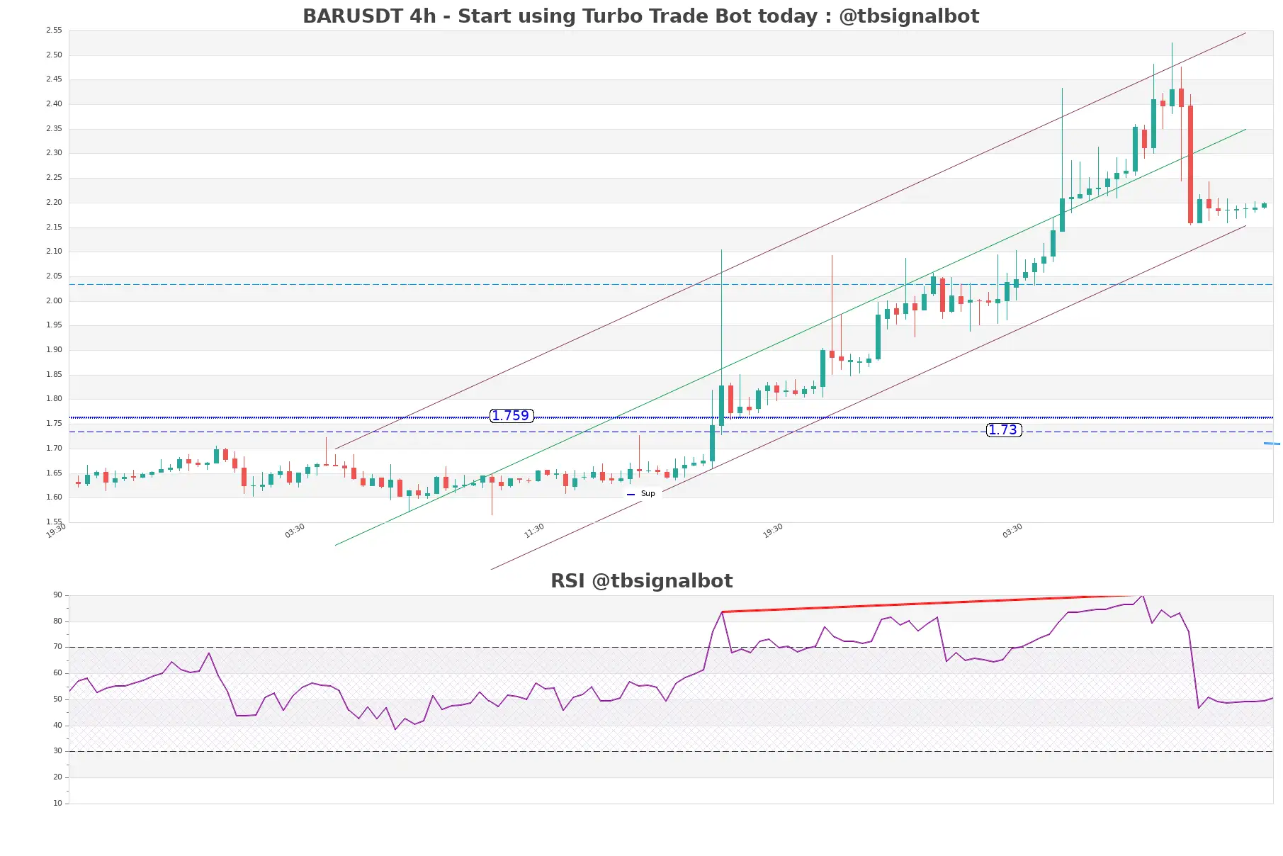 BARUSDT 4h BARUSDT_4h