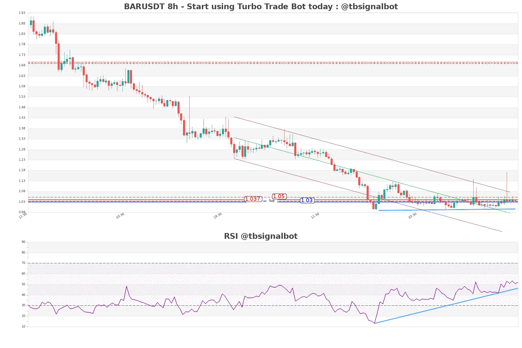 BARUSDT 8h BARUSDT_8h