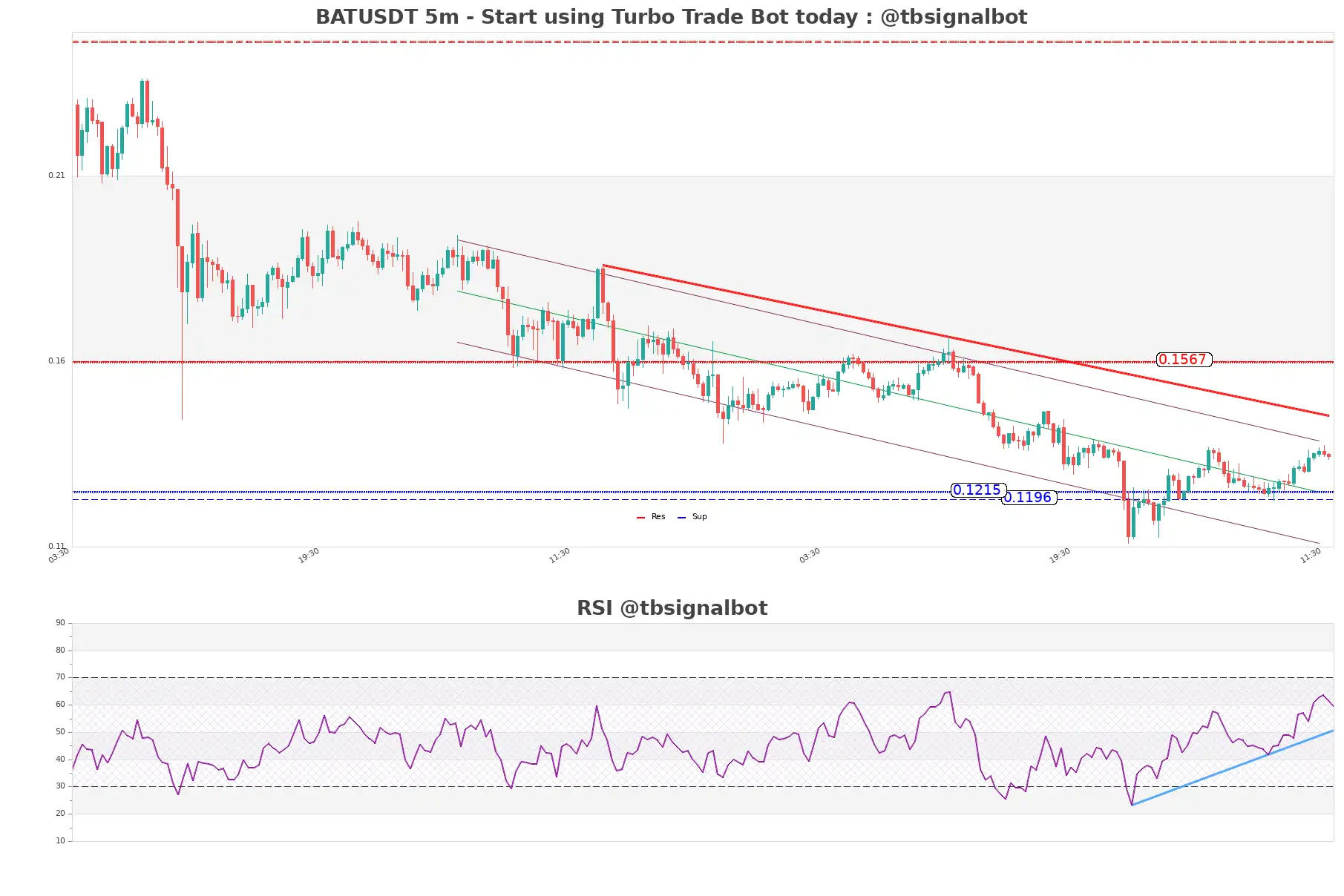 BATUSDT 5m BATUSDT_5m