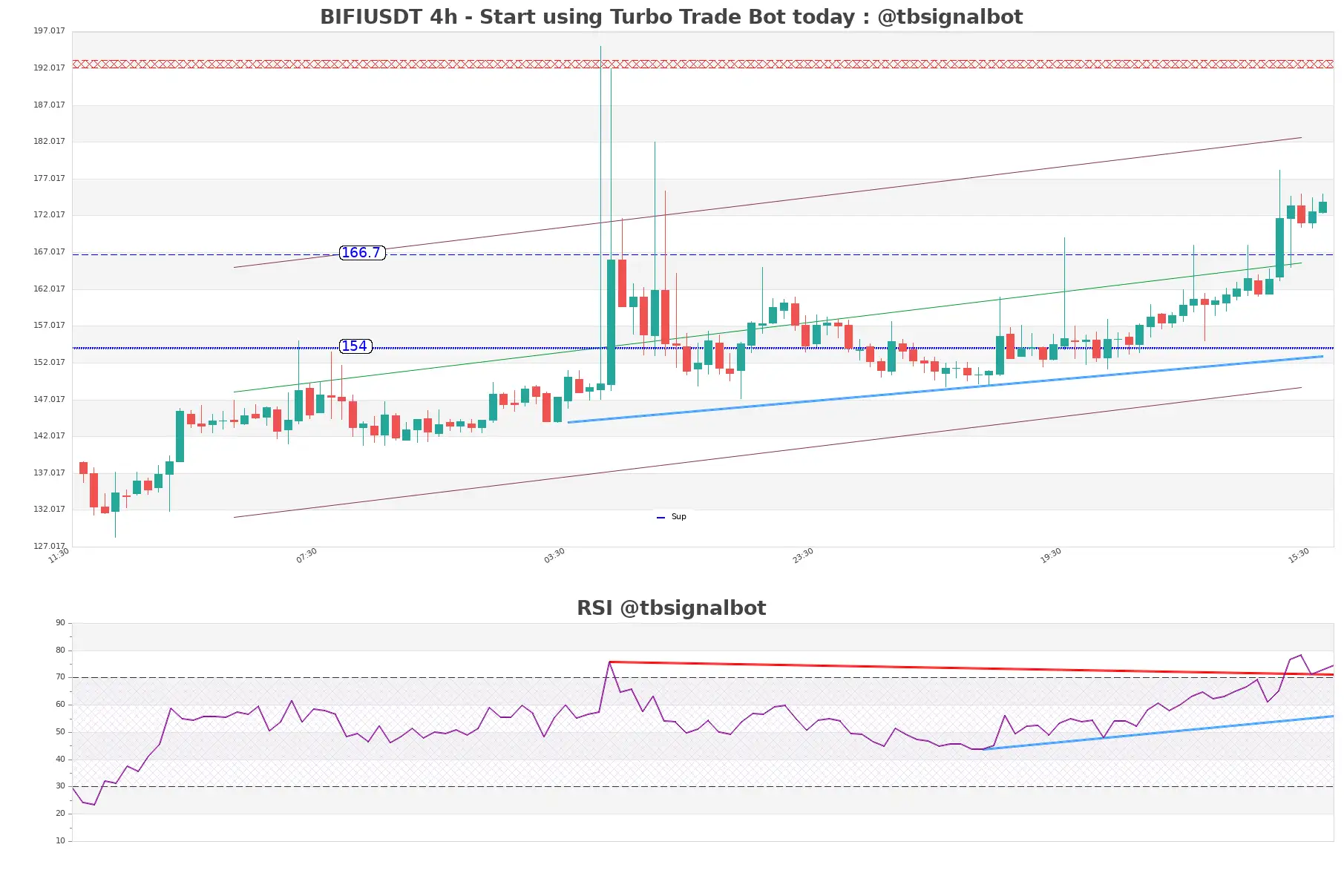 BIFIUSDT 4h BIFIUSDT_4h
