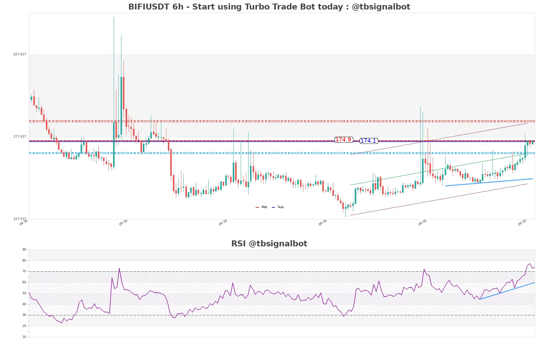 BIFIUSDT 6h BIFIUSDT_6h