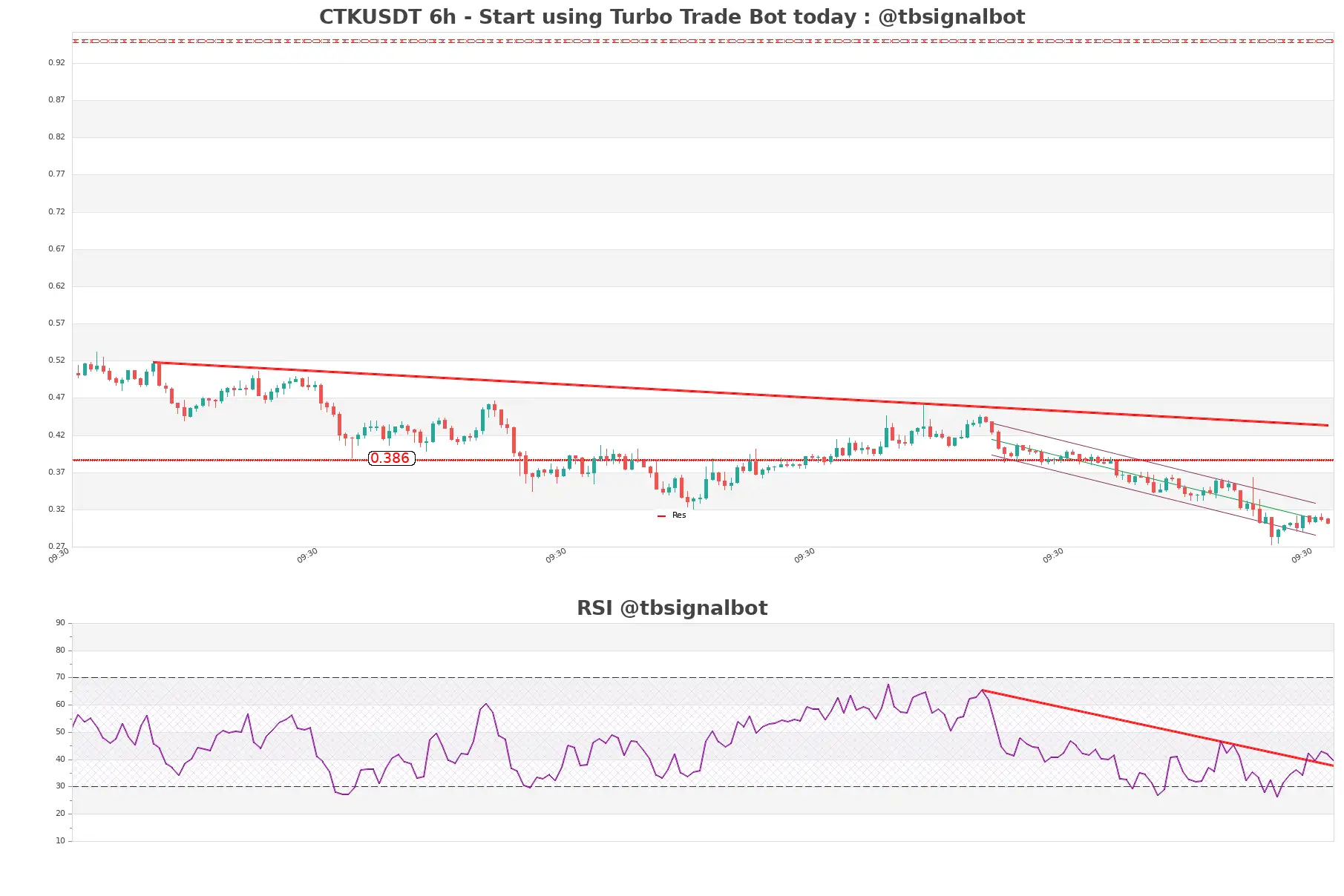 CTKUSDT 6h CTKUSDT_6h