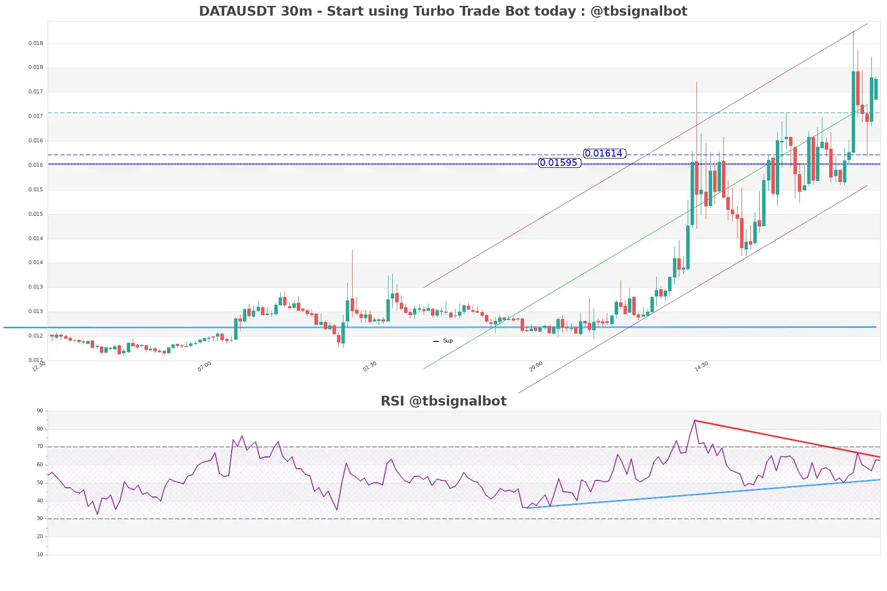 DATAUSDT 30m DATAUSDT_30m