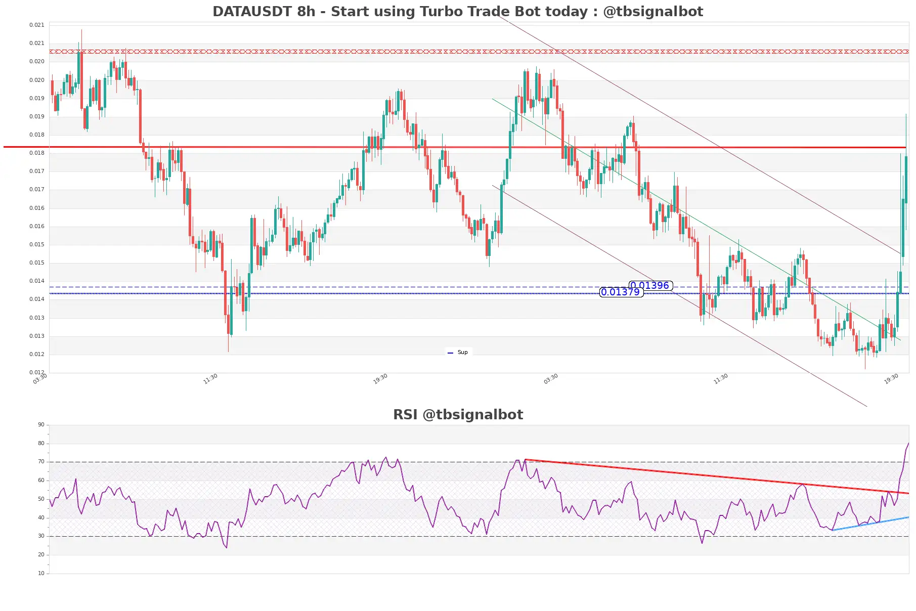DATAUSDT_8h