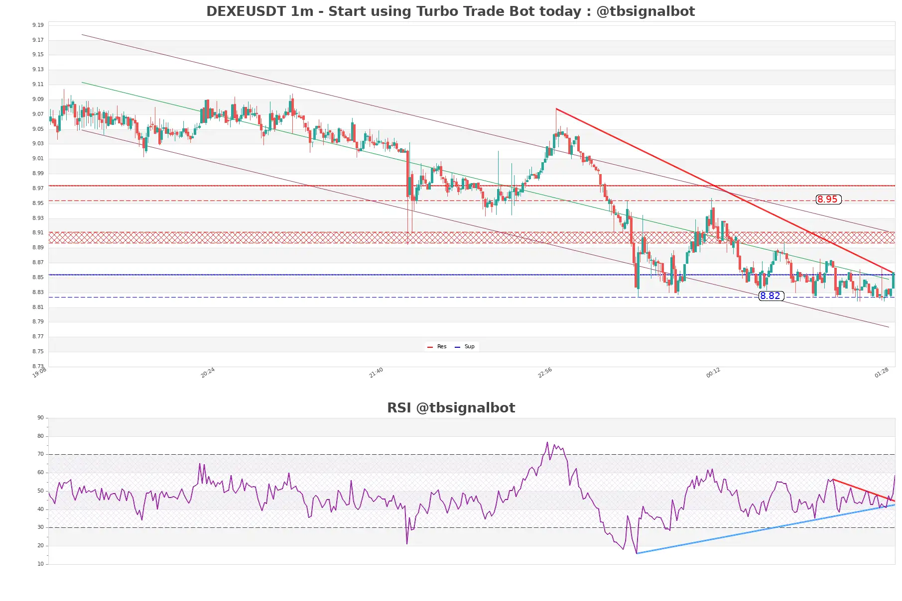 DEXEUSDT 1m DEXEUSDT_1m